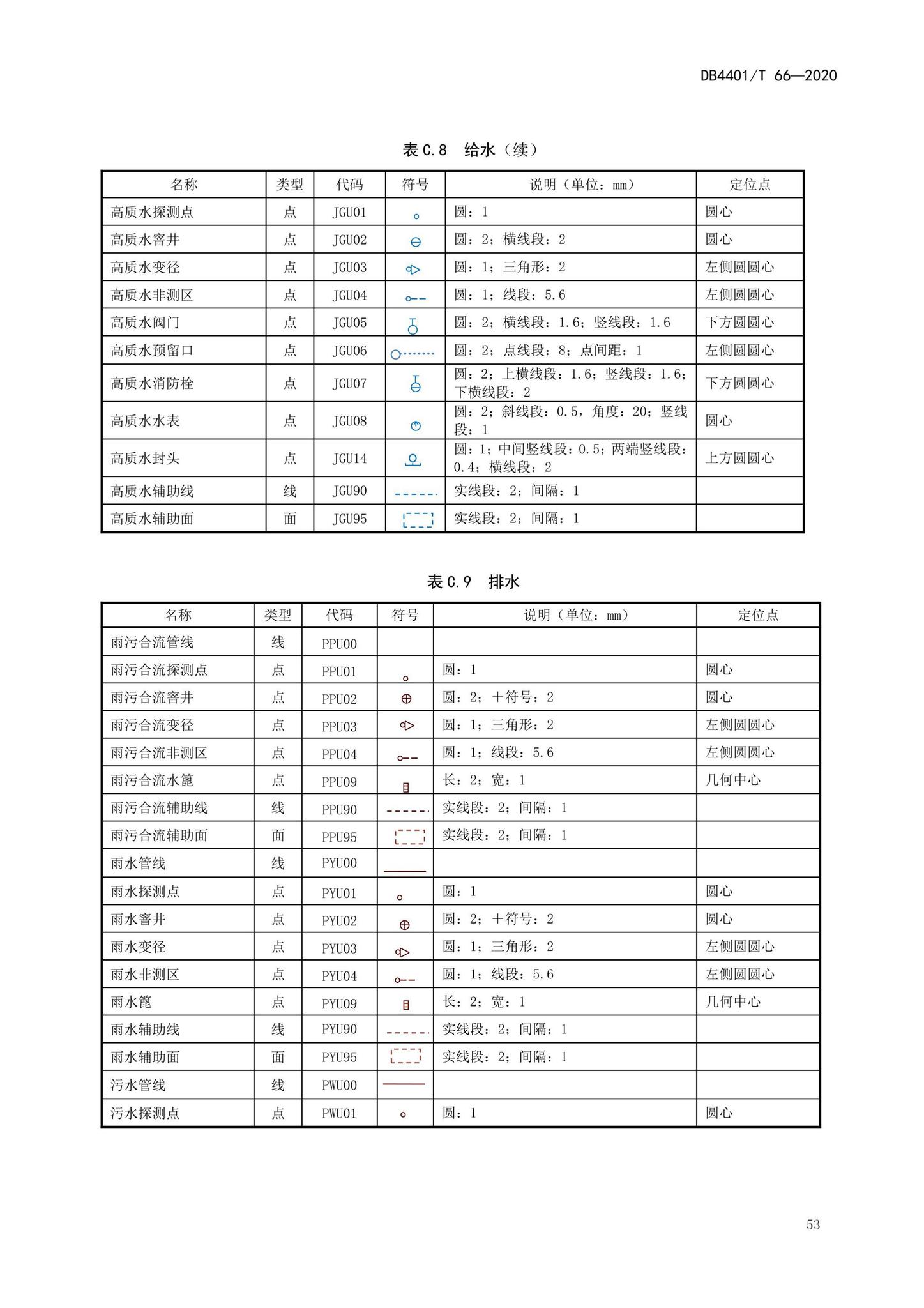 DB4401/T66-2020--地下管线探测技术规程