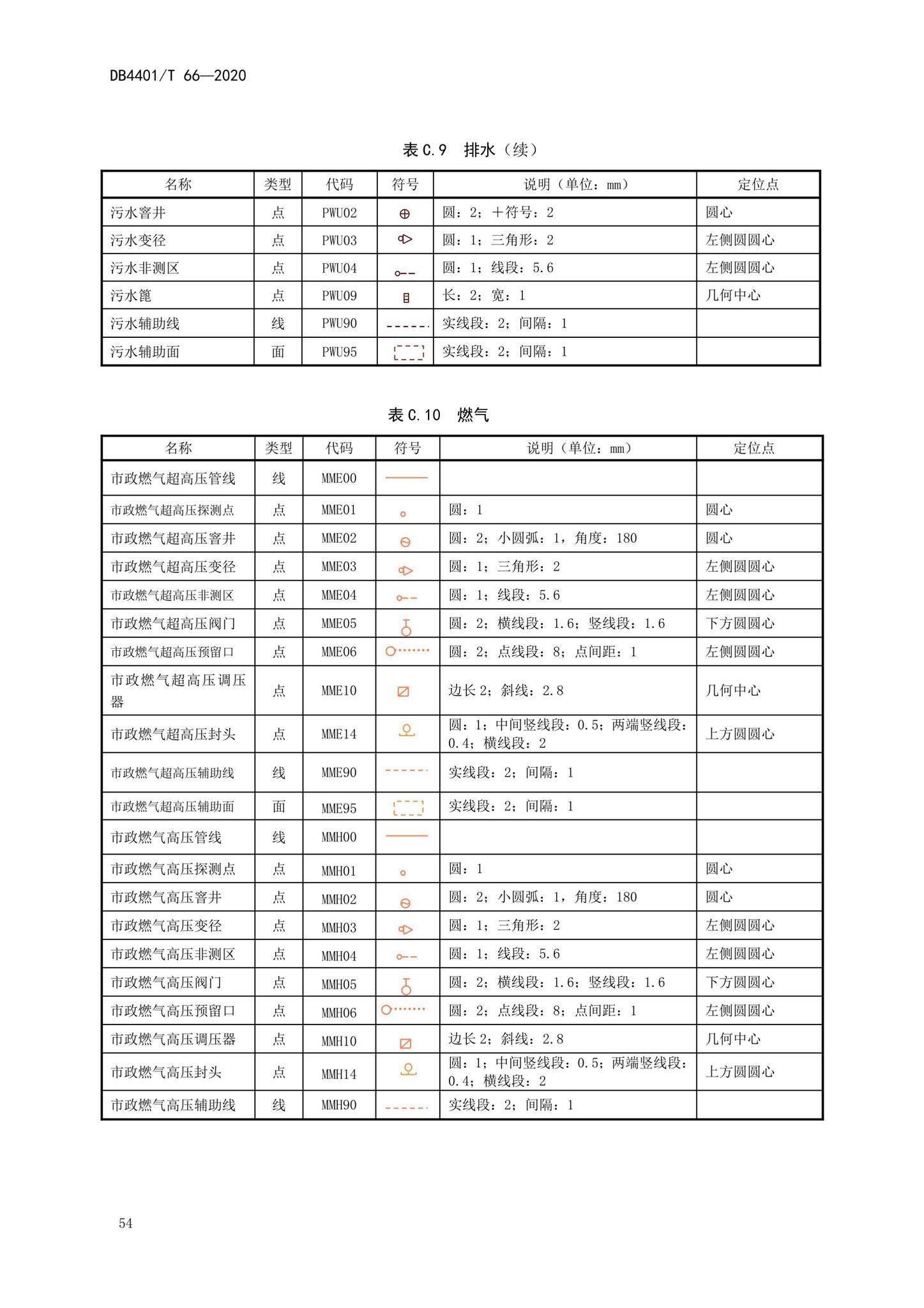 DB4401/T66-2020--地下管线探测技术规程