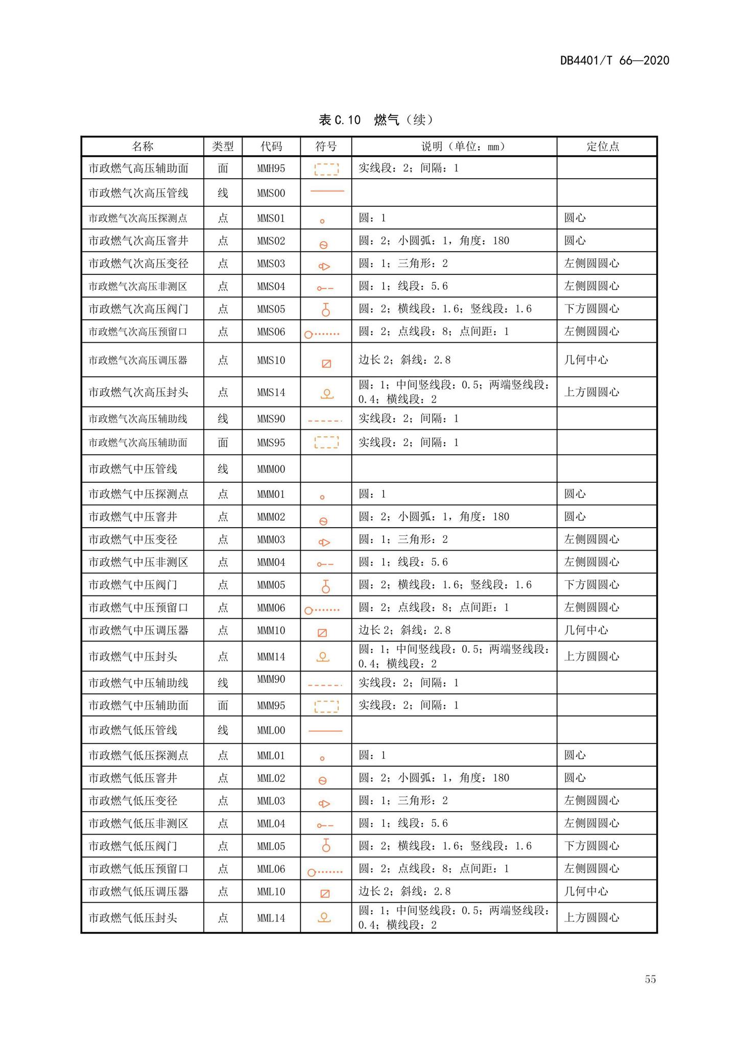 DB4401/T66-2020--地下管线探测技术规程