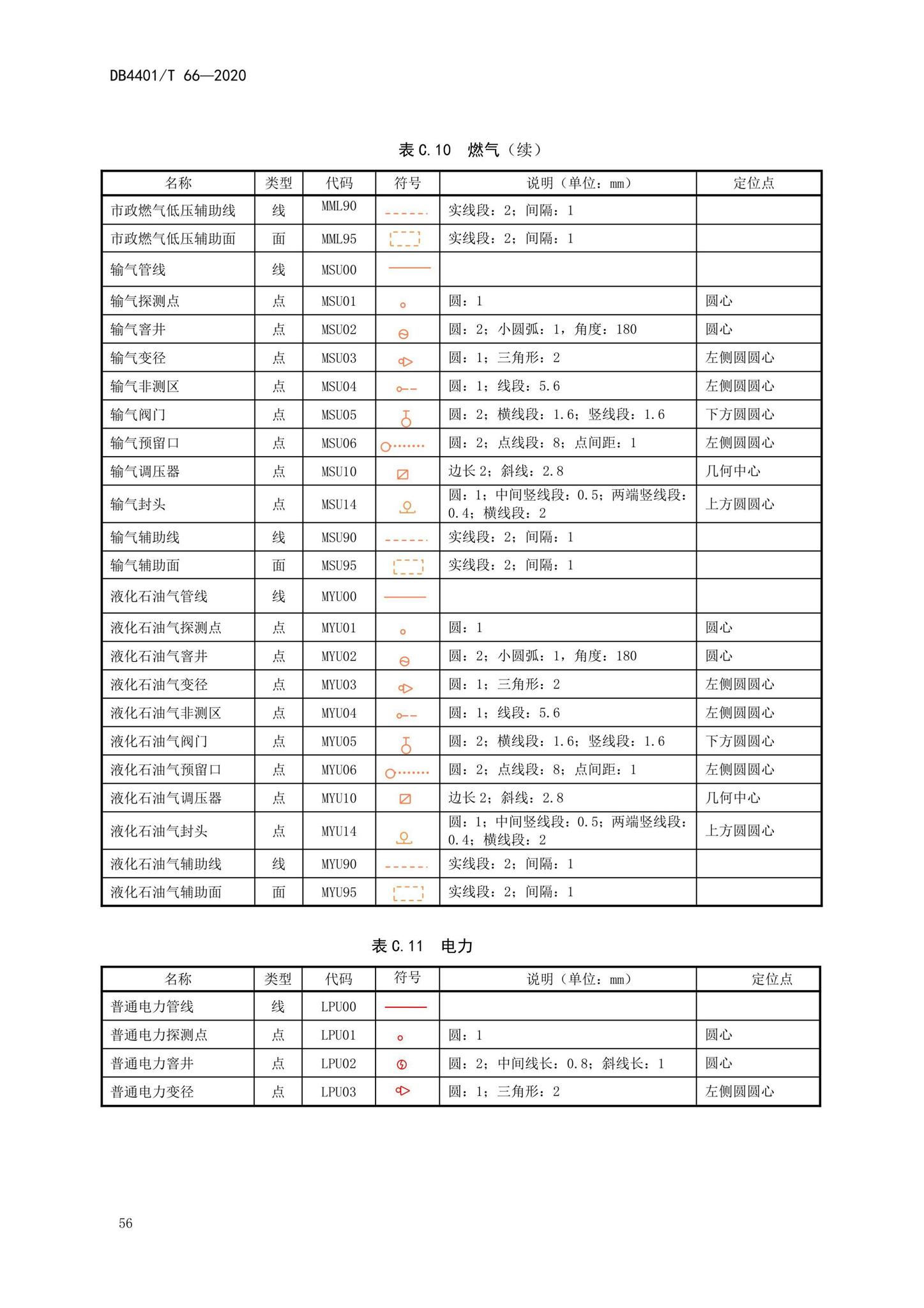 DB4401/T66-2020--地下管线探测技术规程