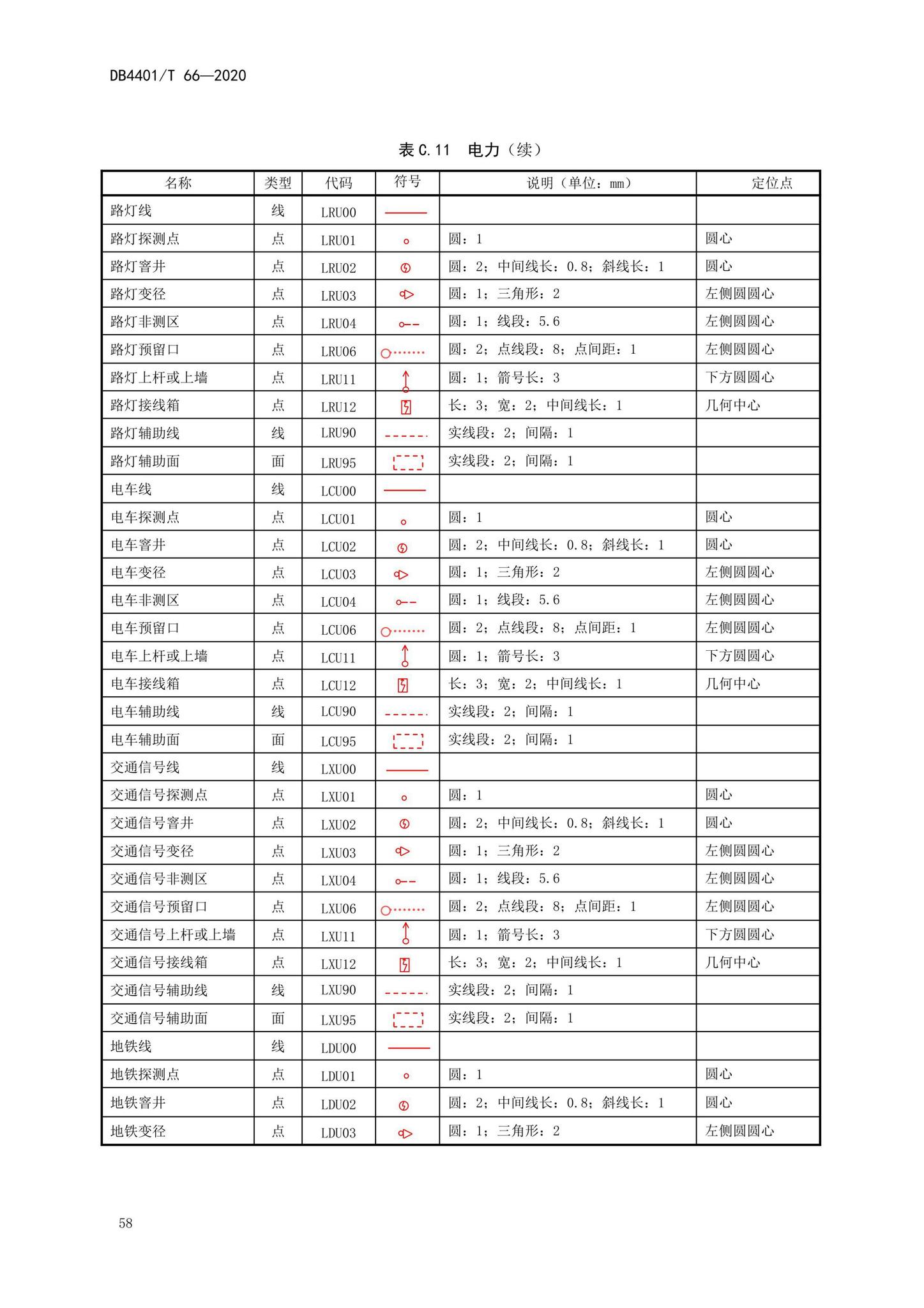 DB4401/T66-2020--地下管线探测技术规程