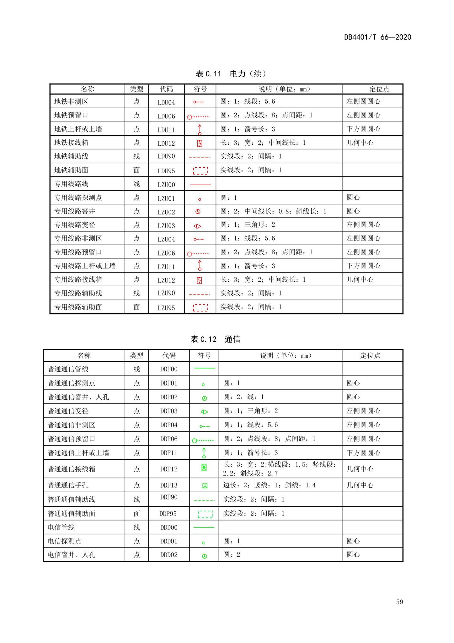 DB4401/T66-2020--地下管线探测技术规程