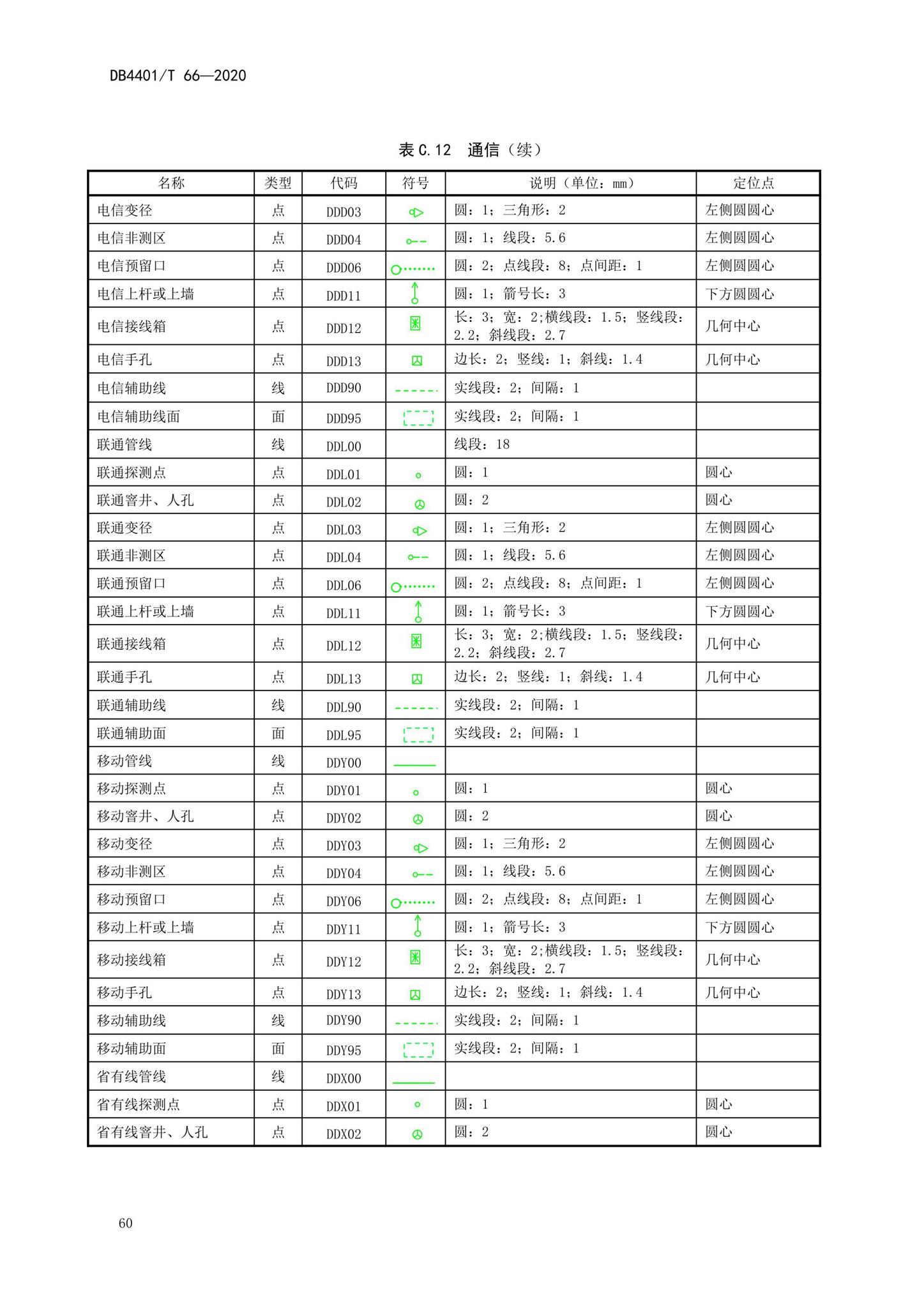 DB4401/T66-2020--地下管线探测技术规程