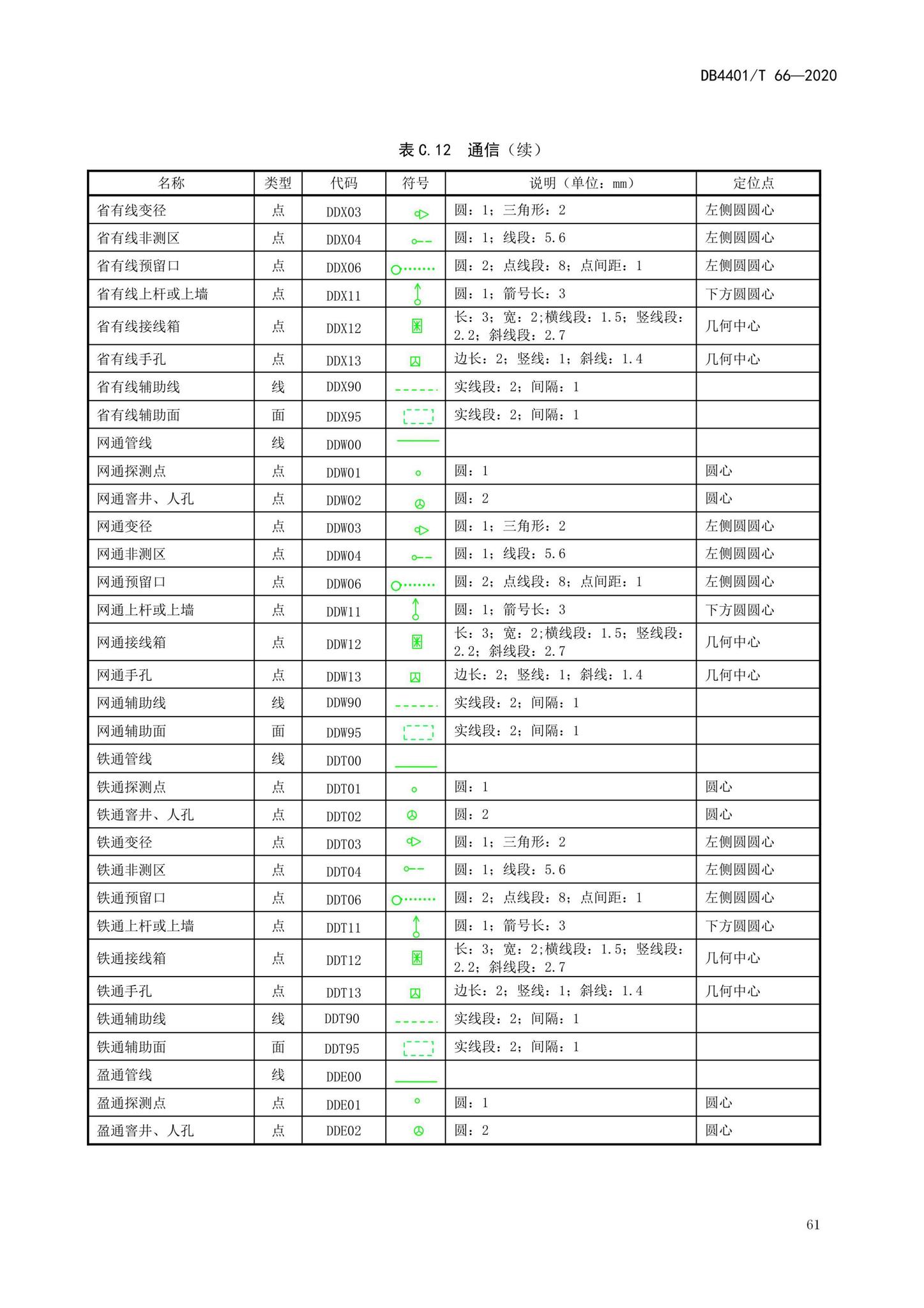 DB4401/T66-2020--地下管线探测技术规程