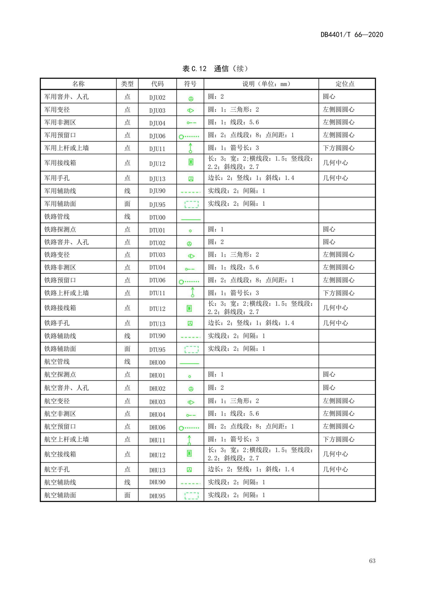 DB4401/T66-2020--地下管线探测技术规程