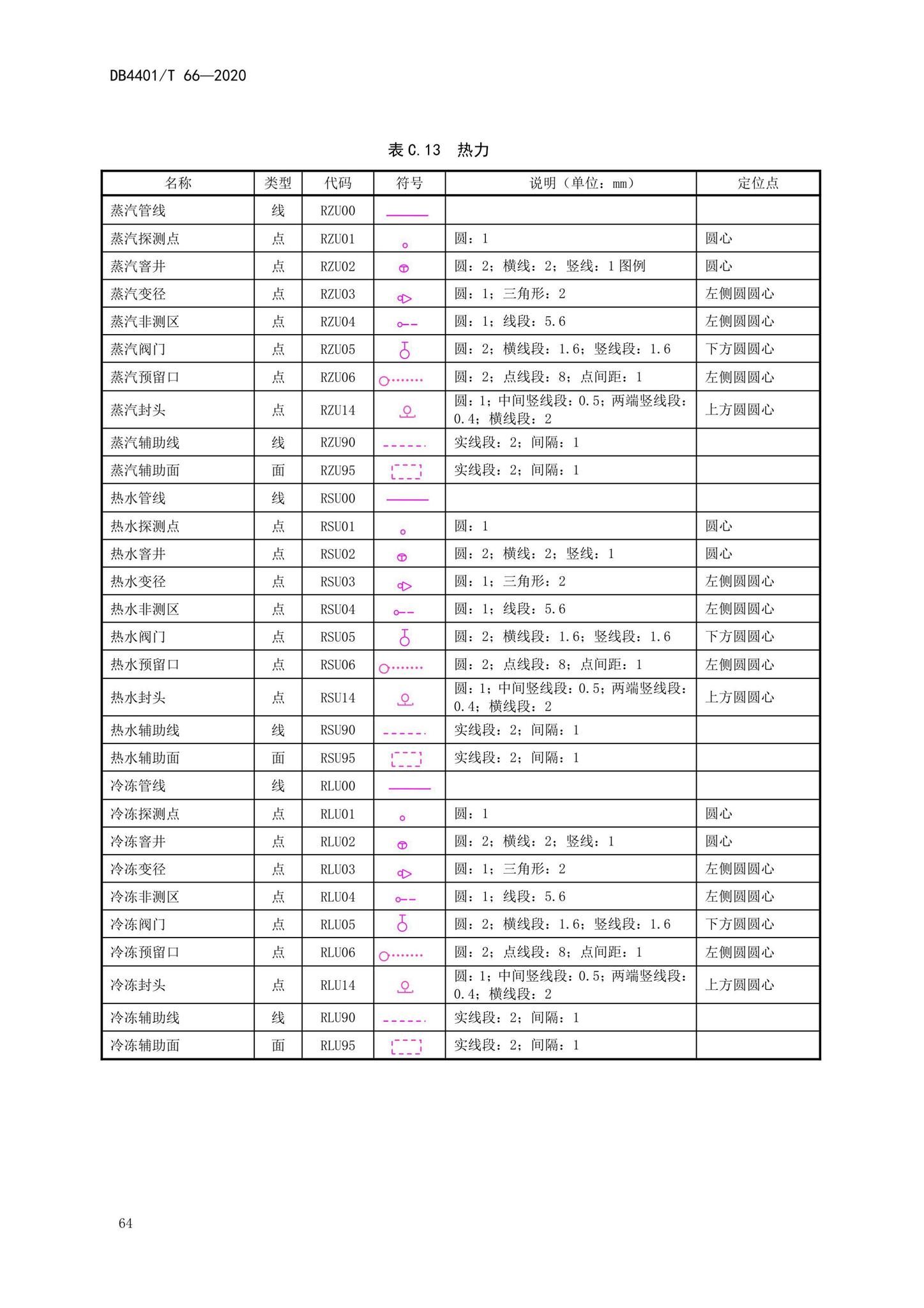 DB4401/T66-2020--地下管线探测技术规程