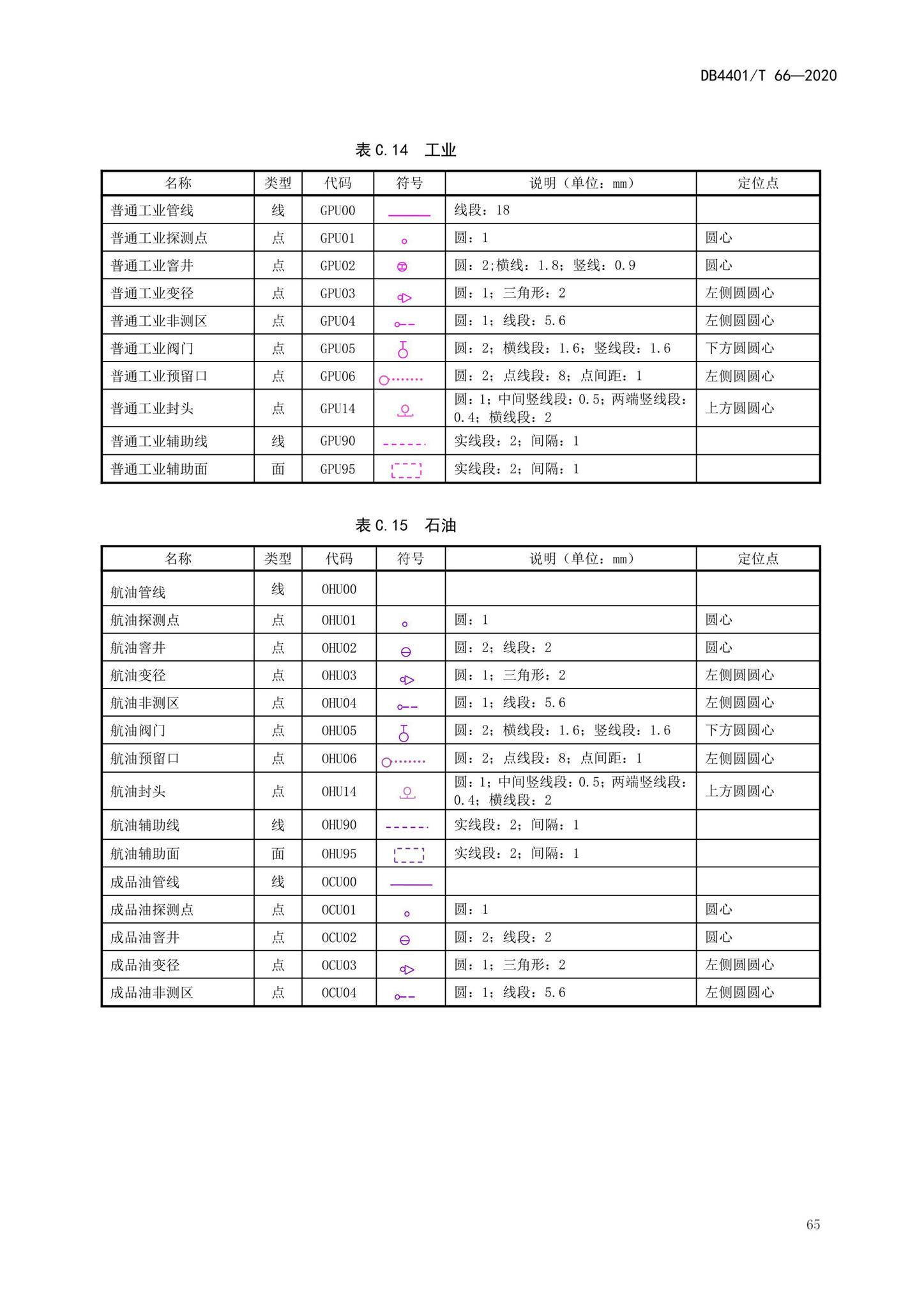 DB4401/T66-2020--地下管线探测技术规程