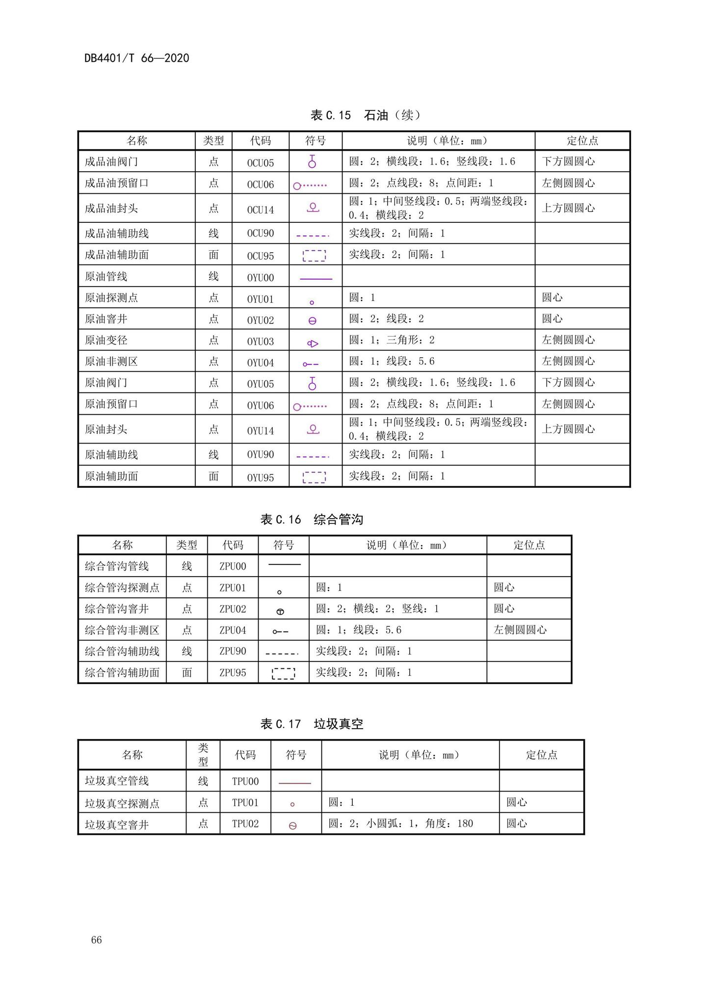 DB4401/T66-2020--地下管线探测技术规程