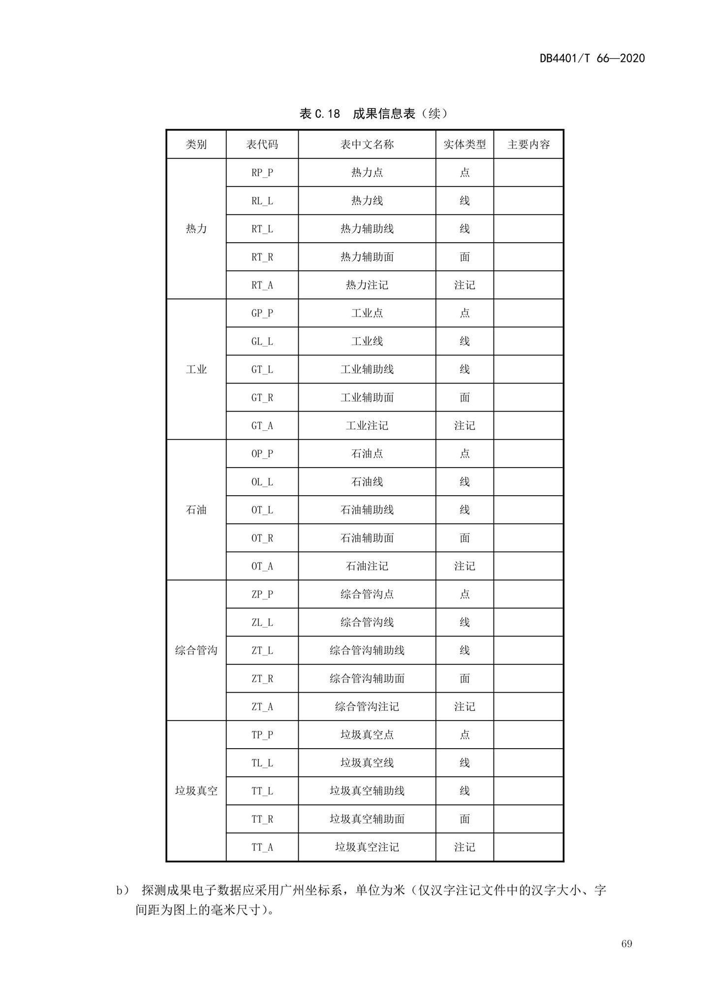 DB4401/T66-2020--地下管线探测技术规程