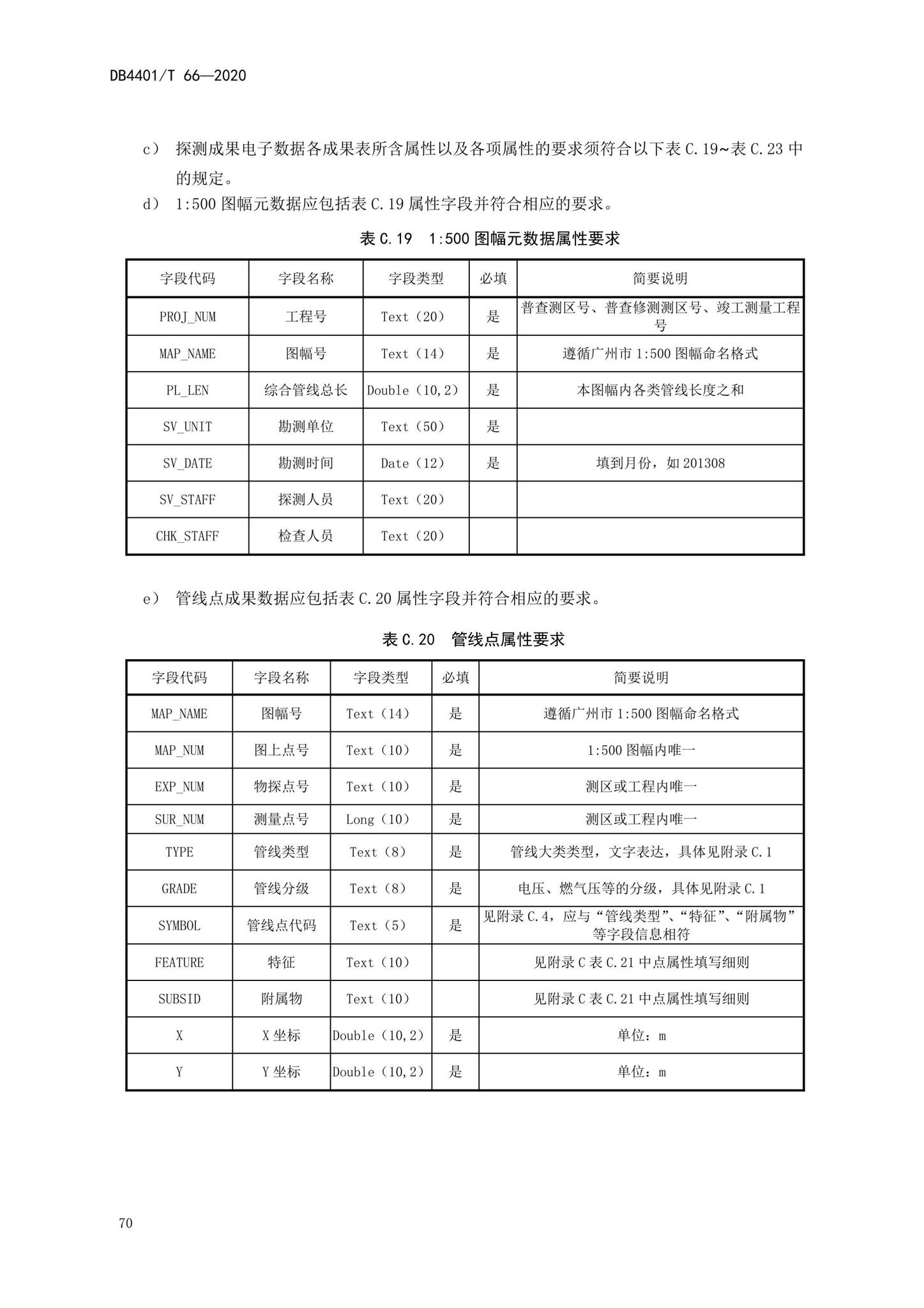 DB4401/T66-2020--地下管线探测技术规程