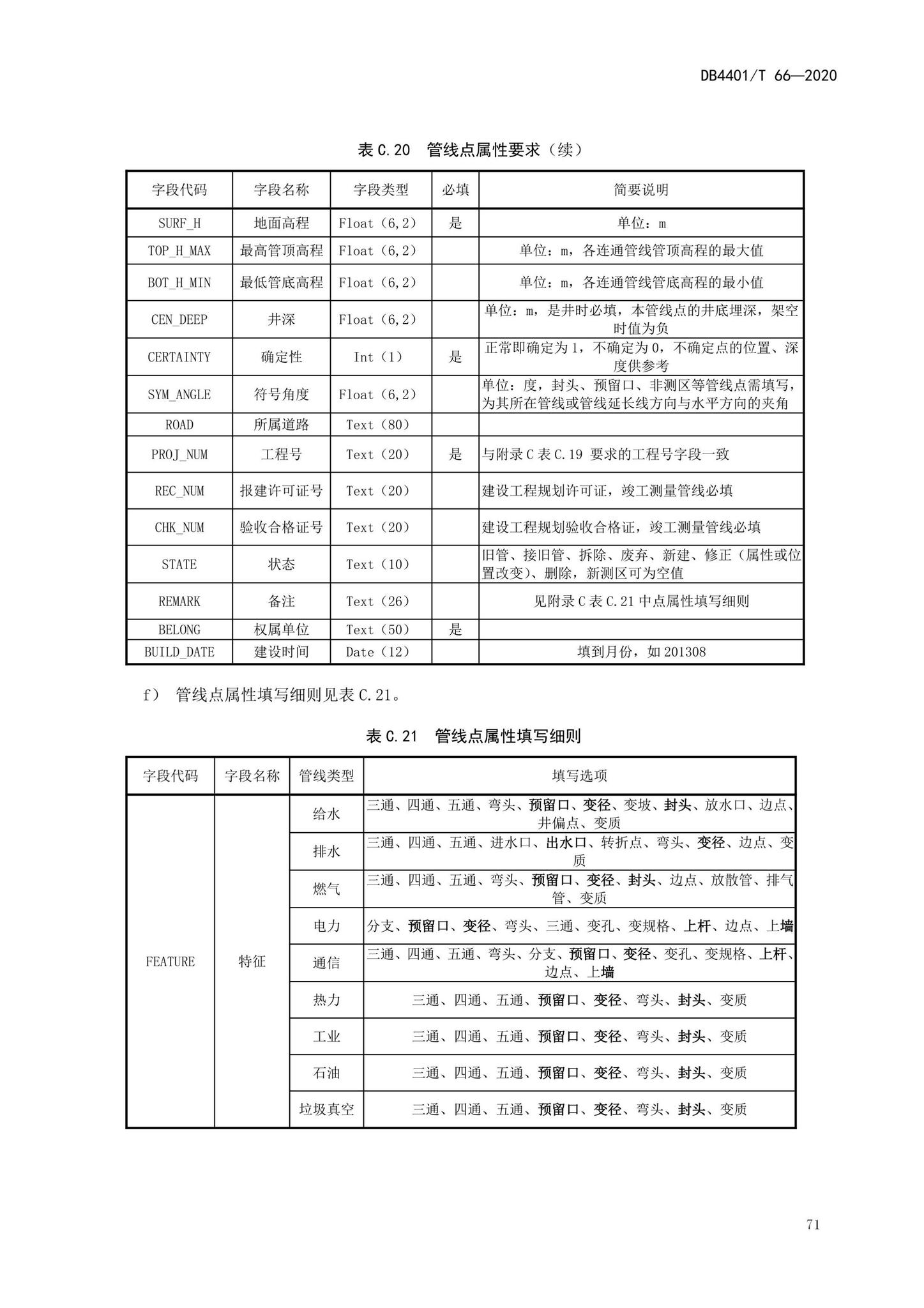 DB4401/T66-2020--地下管线探测技术规程