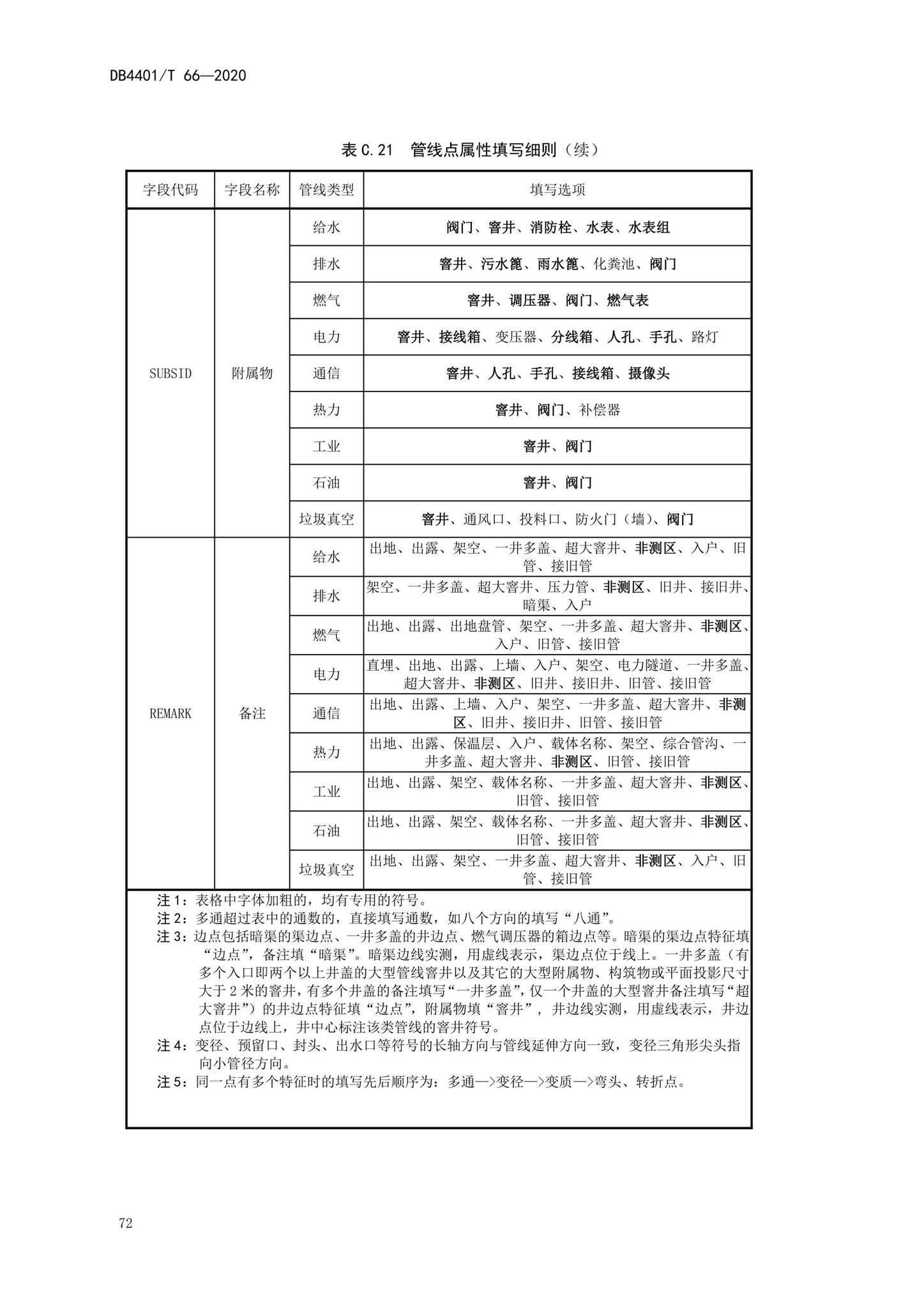 DB4401/T66-2020--地下管线探测技术规程