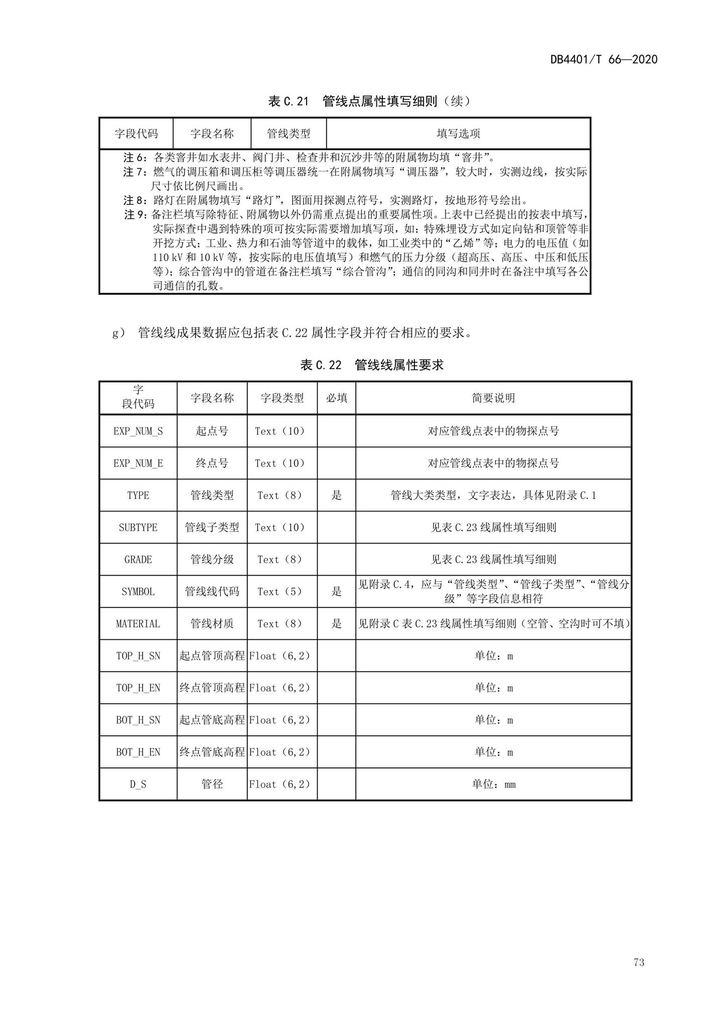 DB4401/T66-2020--地下管线探测技术规程