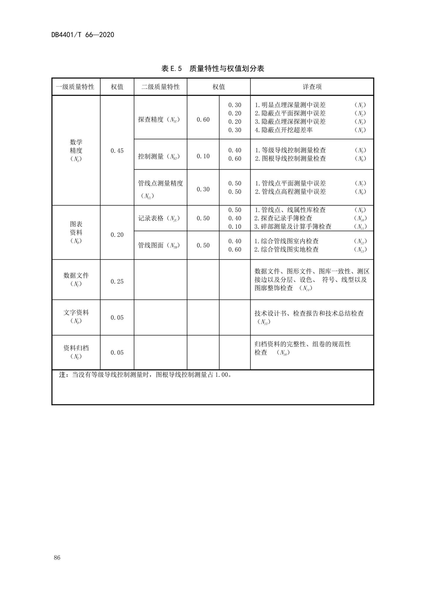 DB4401/T66-2020--地下管线探测技术规程