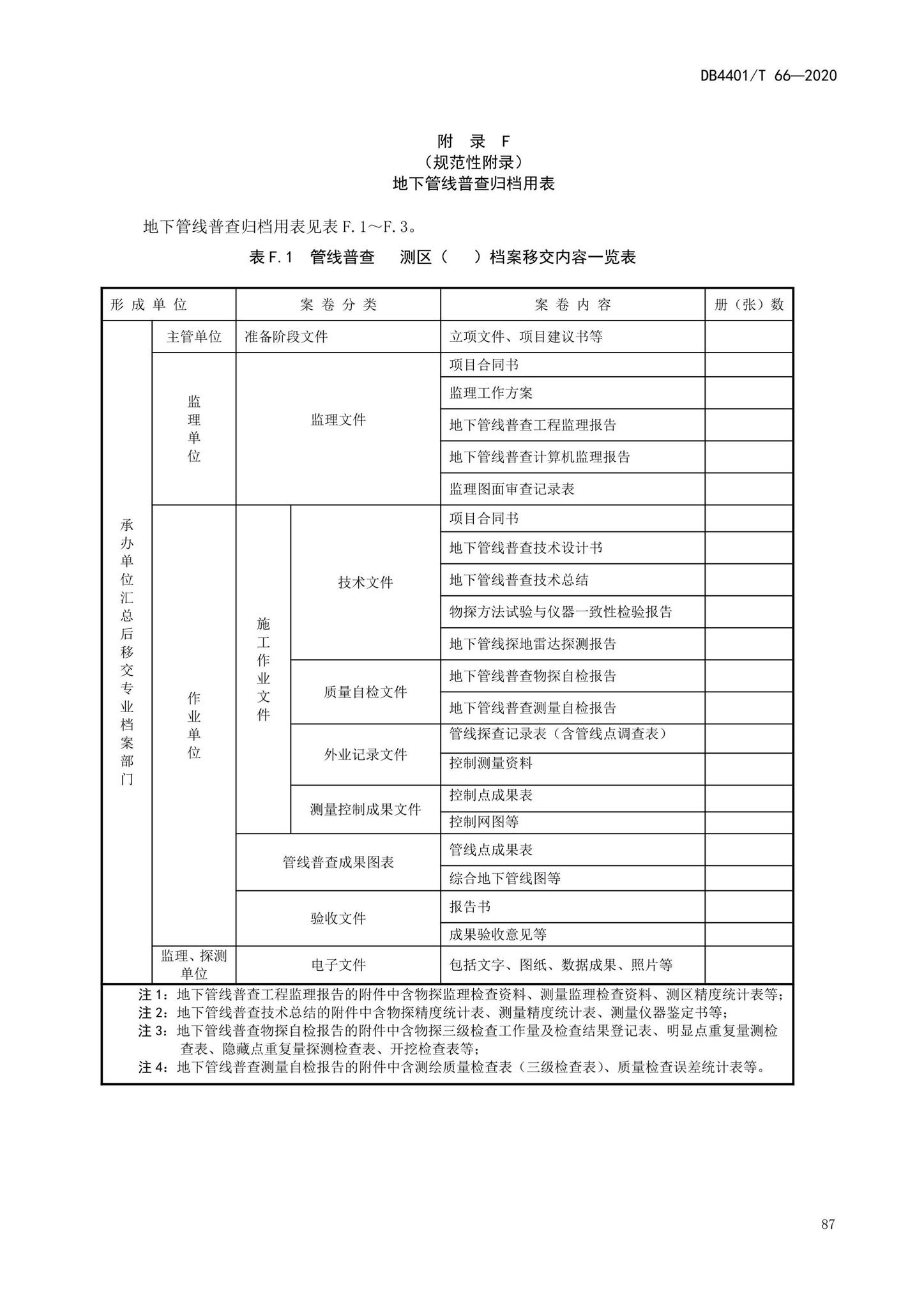 DB4401/T66-2020--地下管线探测技术规程