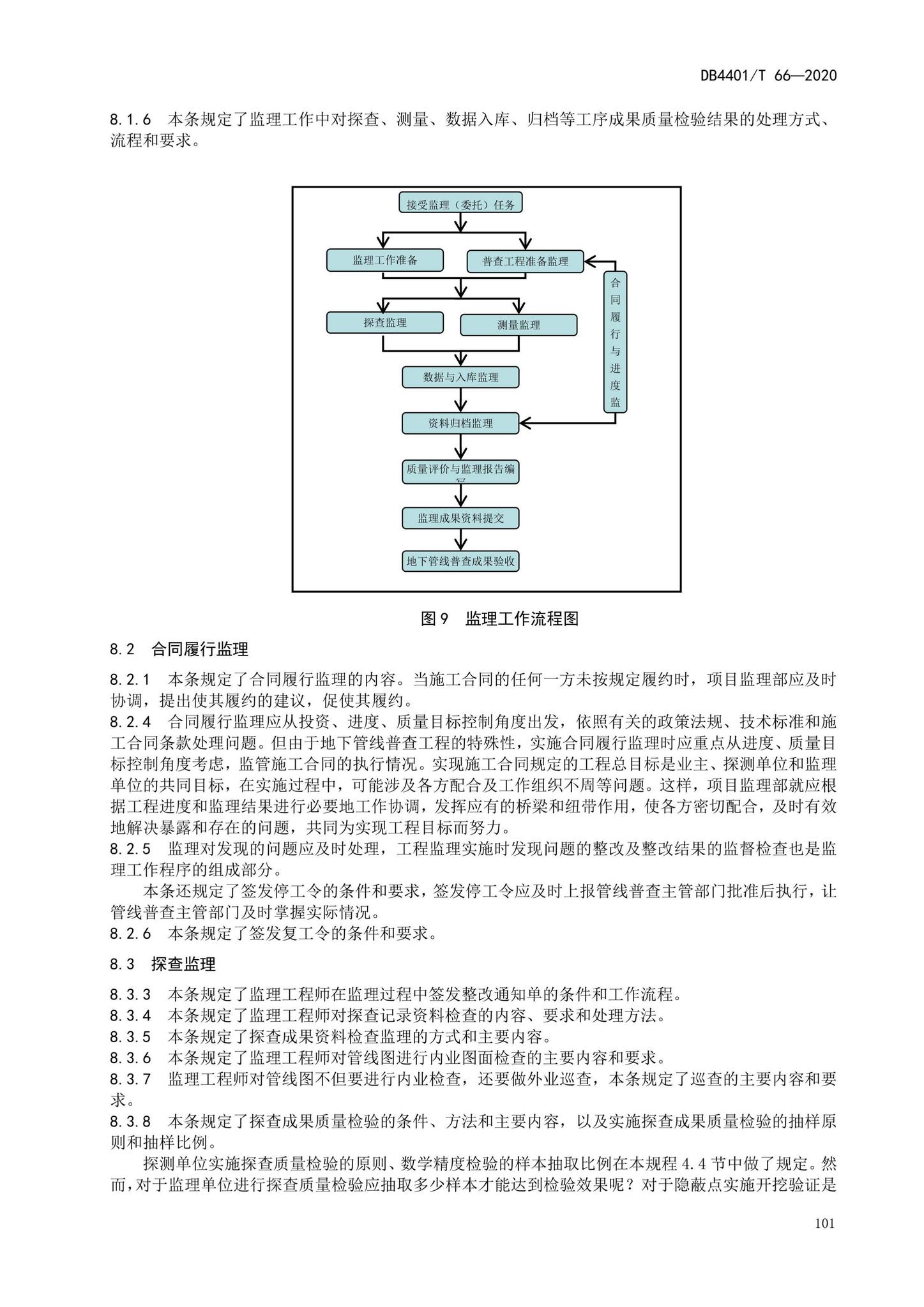 DB4401/T66-2020--地下管线探测技术规程