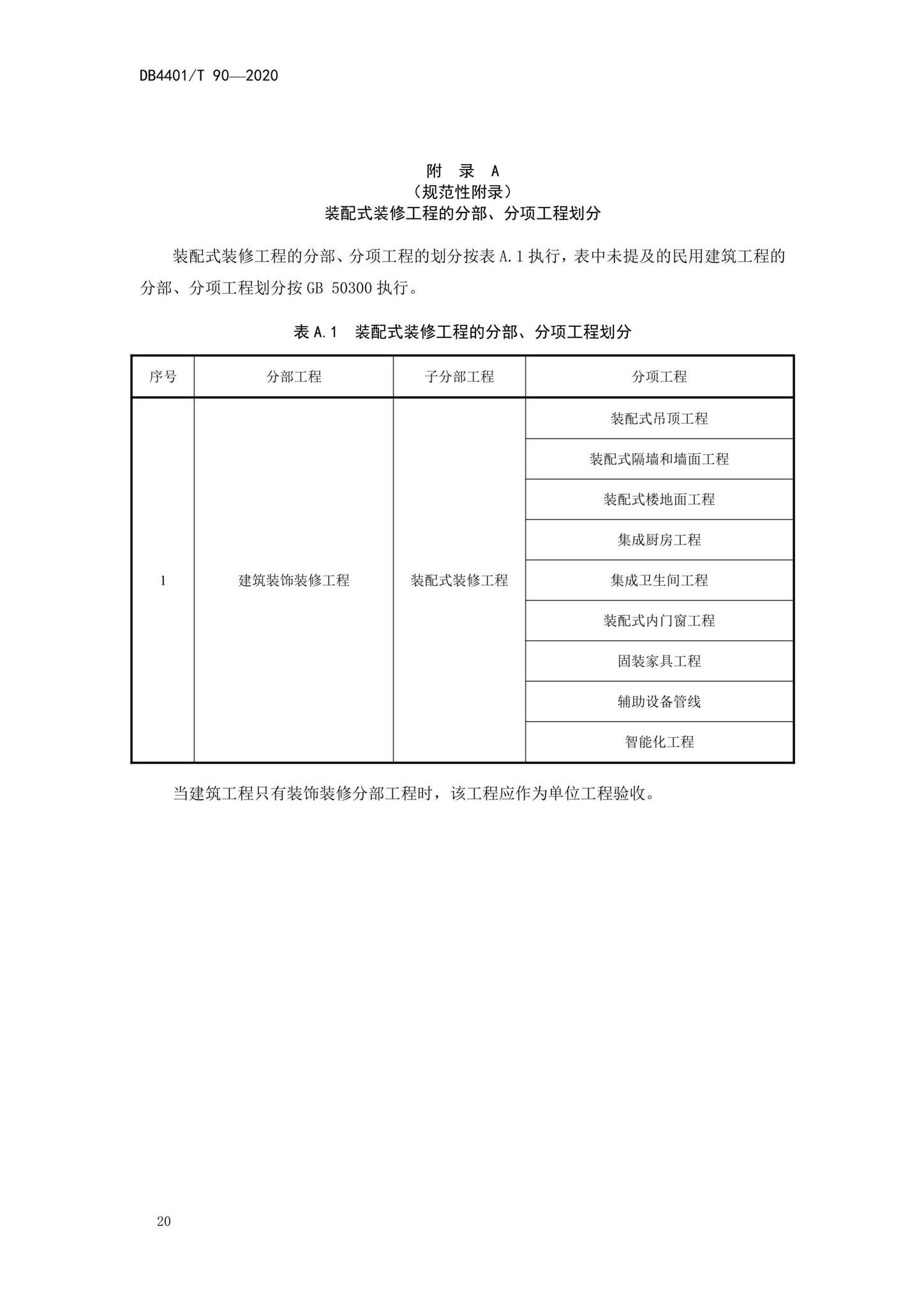 DB4401/T90-2020--建筑室内装配式装修技术规程