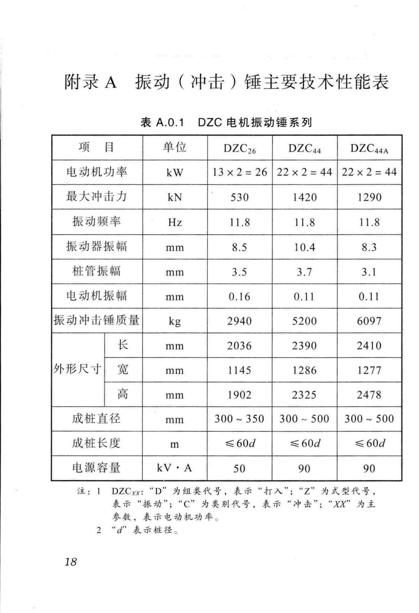 DB51/93-2013--振动(冲击)沉管灌注桩施工及验收规程