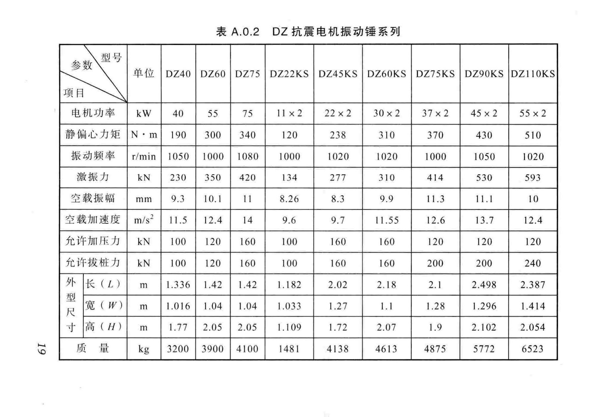 DB51/93-2013--振动(冲击)沉管灌注桩施工及验收规程