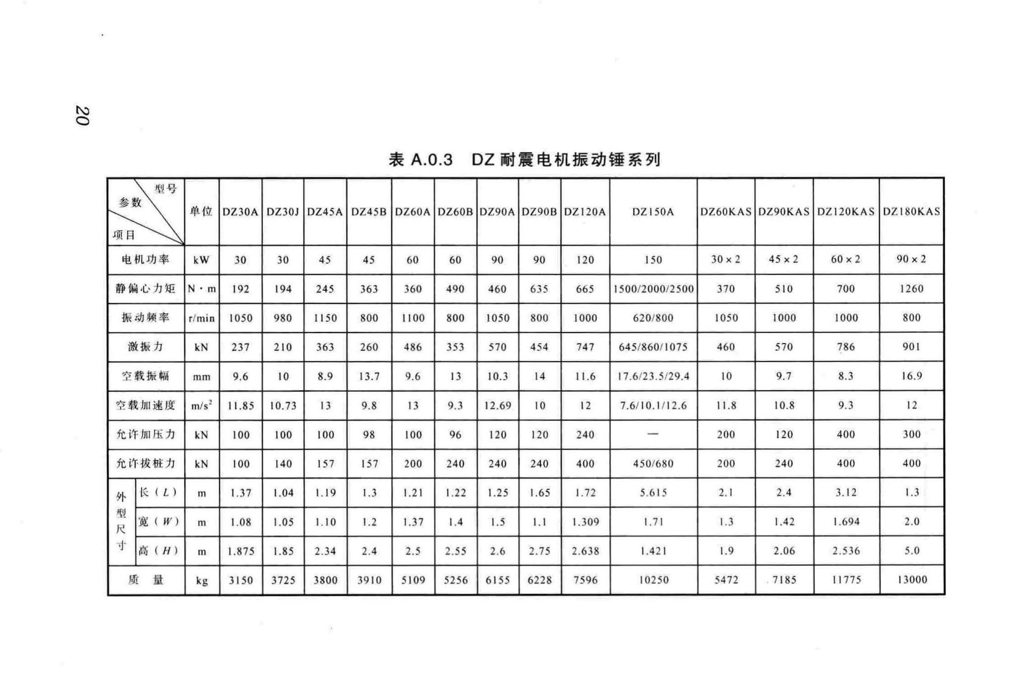 DB51/93-2013--振动(冲击)沉管灌注桩施工及验收规程