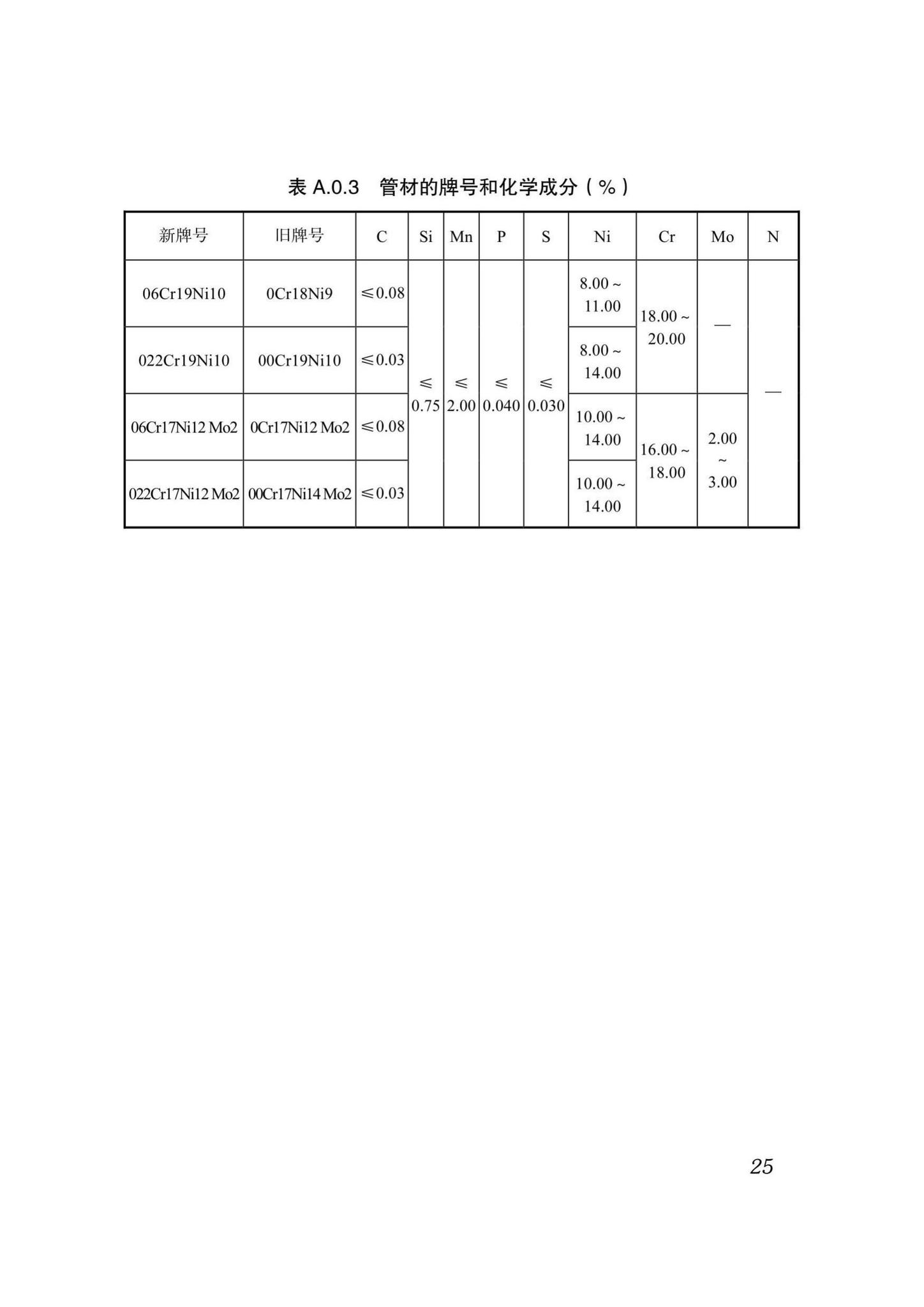 DB51/T5054-2017--四川省建筑给水薄壁不锈钢管管道工程技术规程