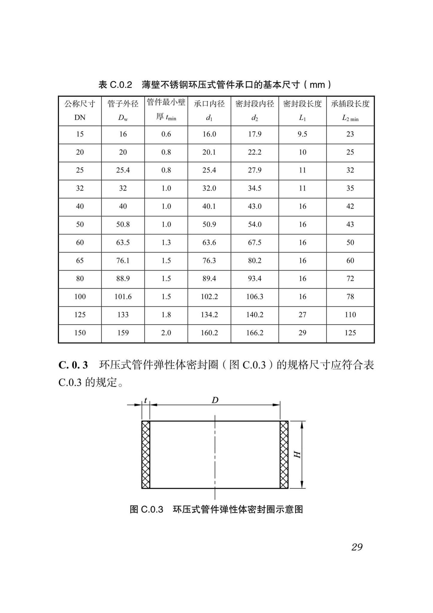 DB51/T5054-2017--四川省建筑给水薄壁不锈钢管管道工程技术规程