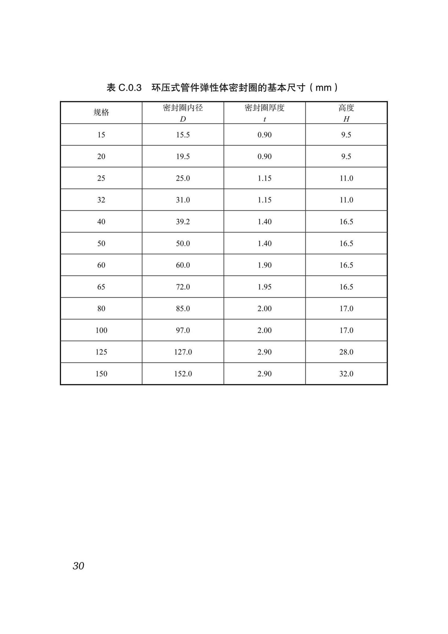 DB51/T5054-2017--四川省建筑给水薄壁不锈钢管管道工程技术规程