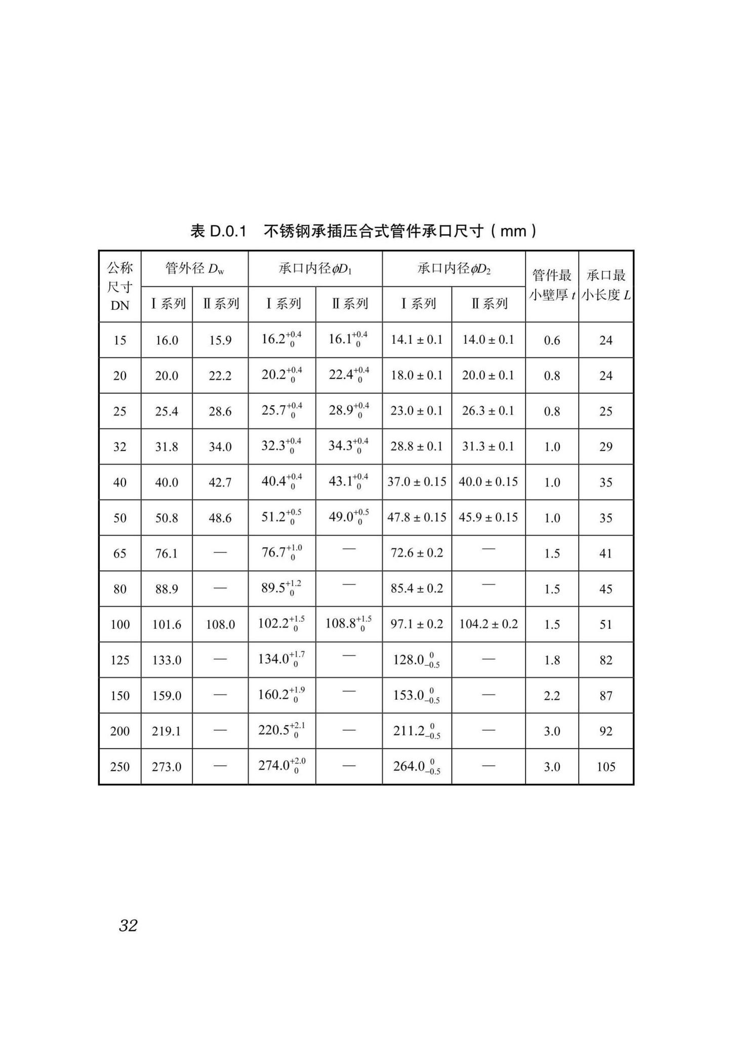 DB51/T5054-2017--四川省建筑给水薄壁不锈钢管管道工程技术规程