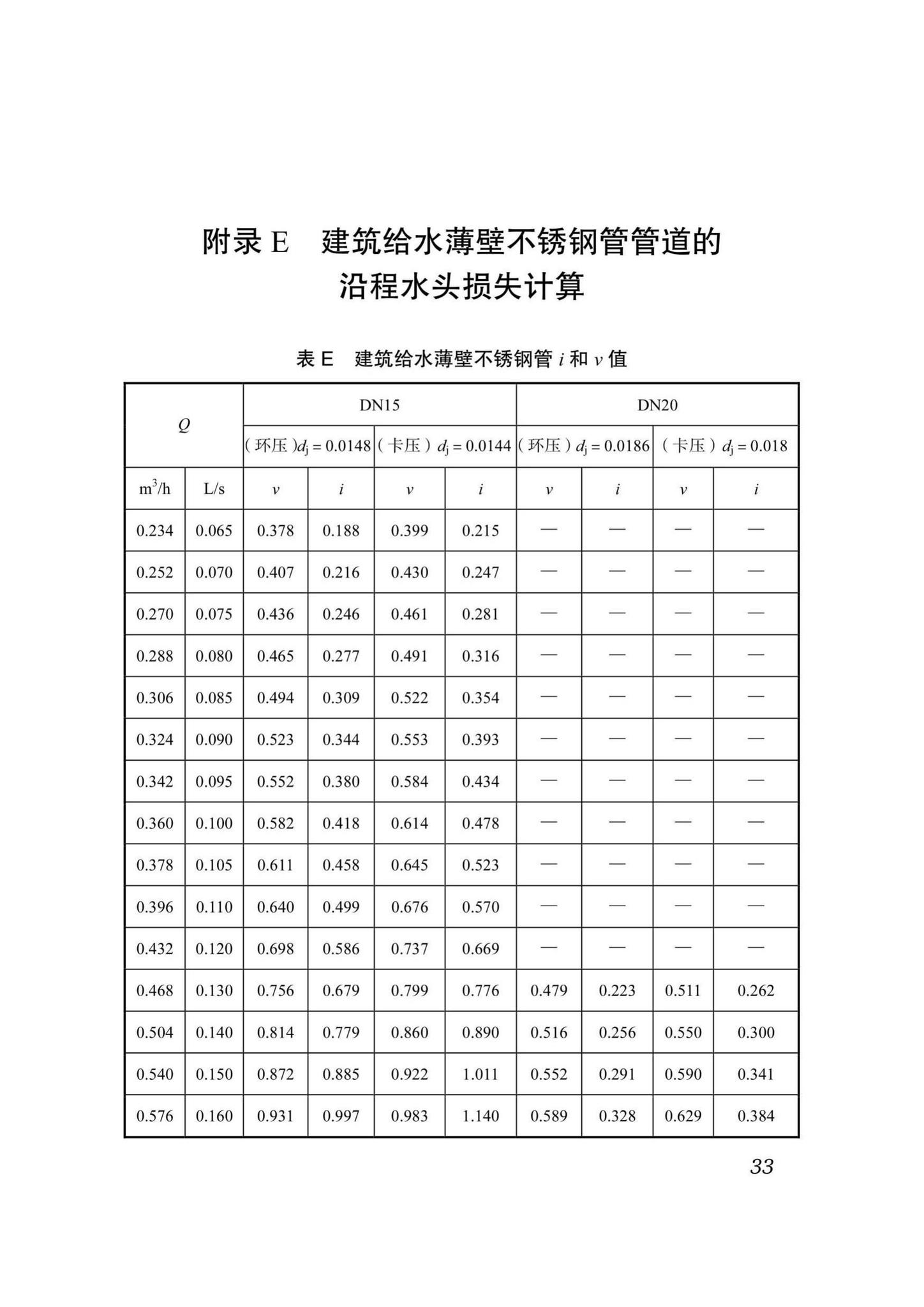 DB51/T5054-2017--四川省建筑给水薄壁不锈钢管管道工程技术规程