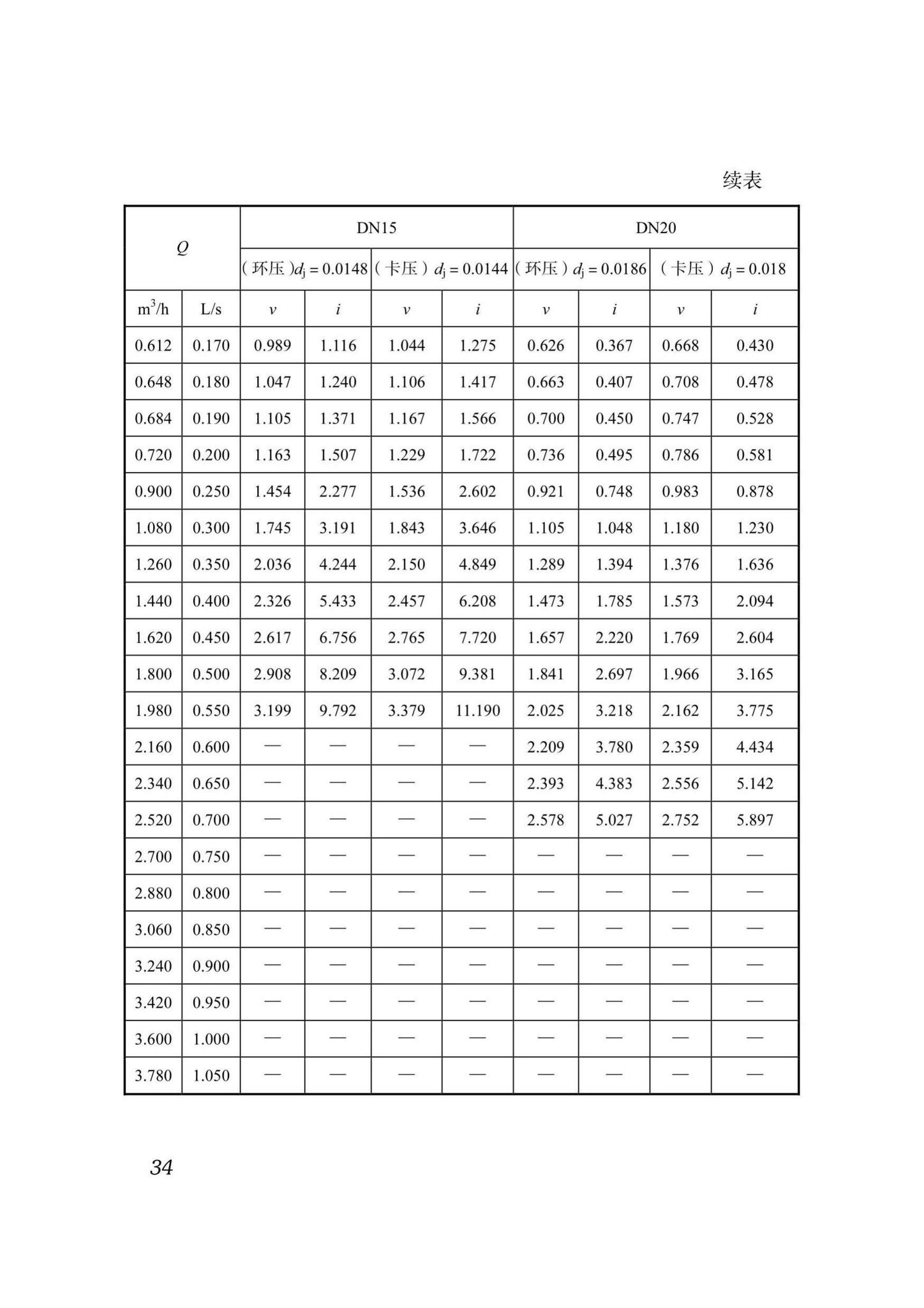 DB51/T5054-2017--四川省建筑给水薄壁不锈钢管管道工程技术规程