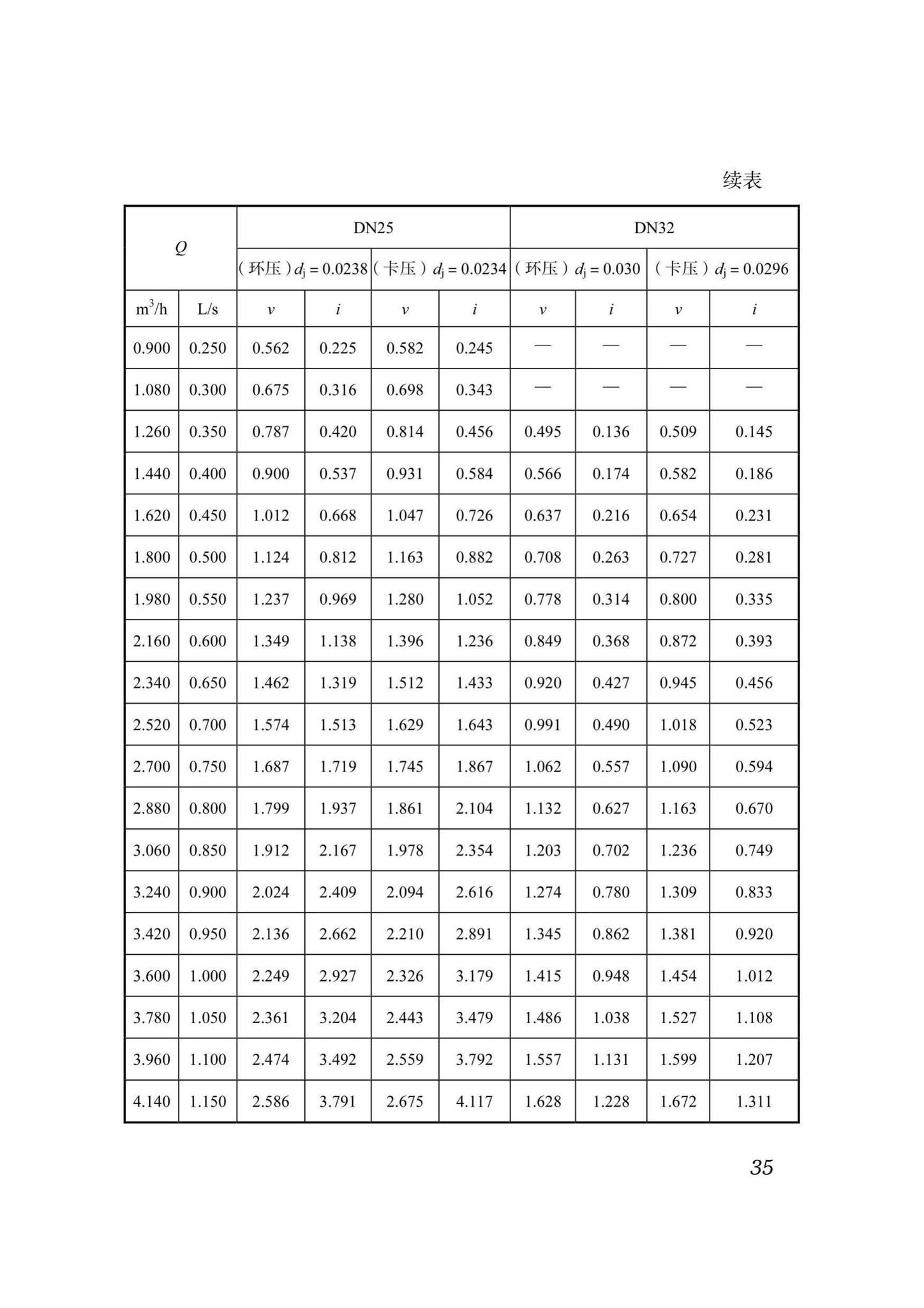 DB51/T5054-2017--四川省建筑给水薄壁不锈钢管管道工程技术规程