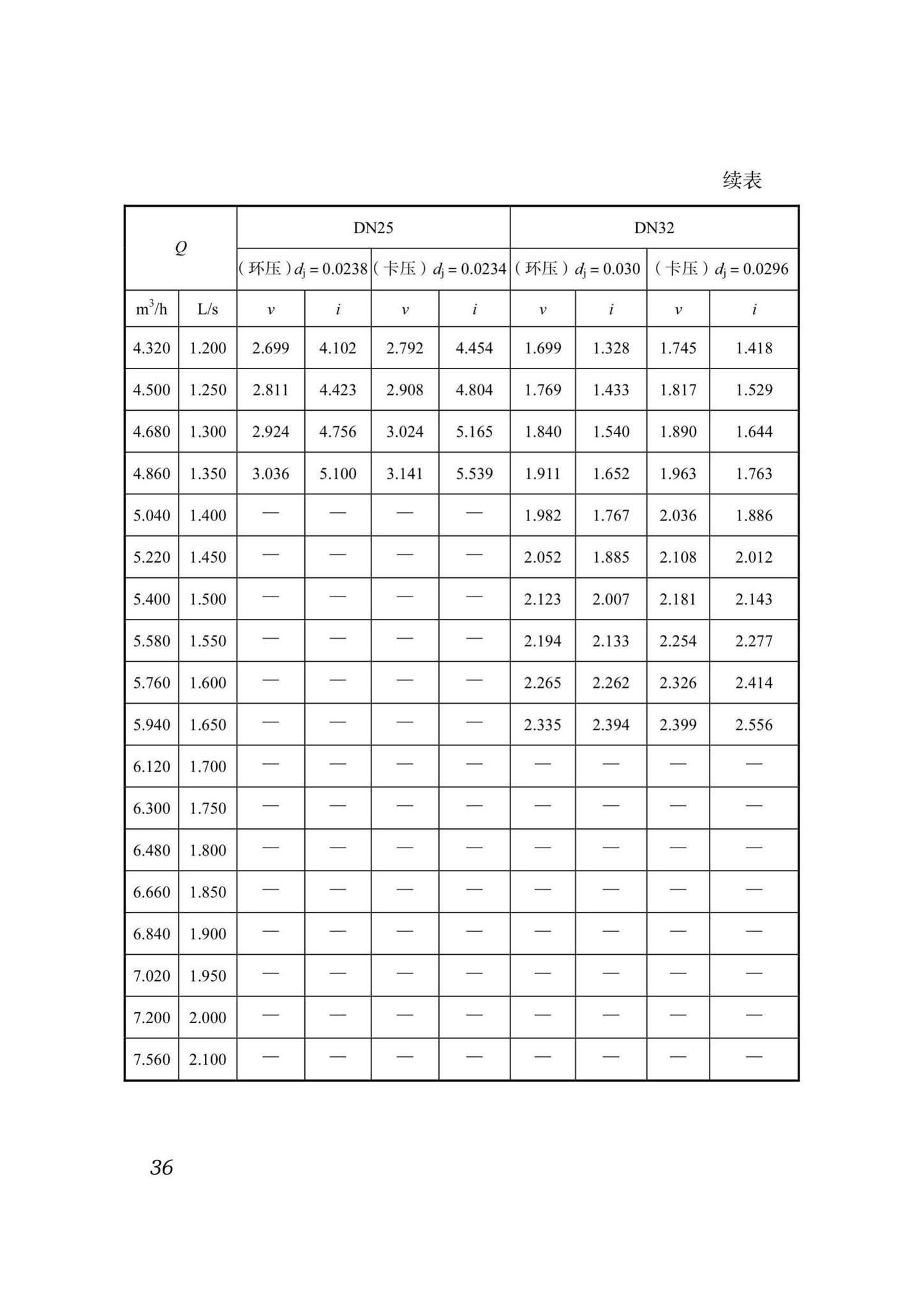 DB51/T5054-2017--四川省建筑给水薄壁不锈钢管管道工程技术规程