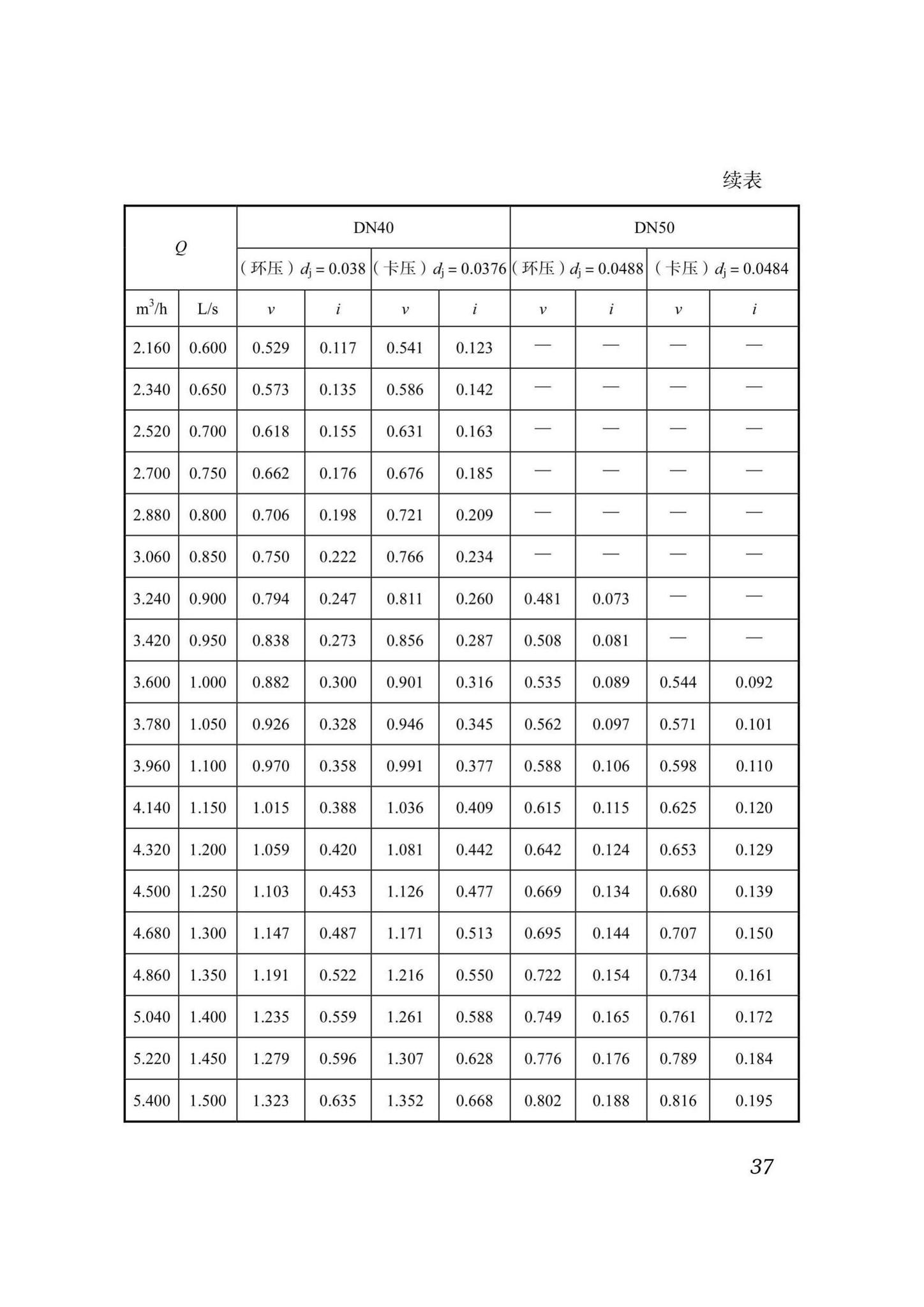 DB51/T5054-2017--四川省建筑给水薄壁不锈钢管管道工程技术规程