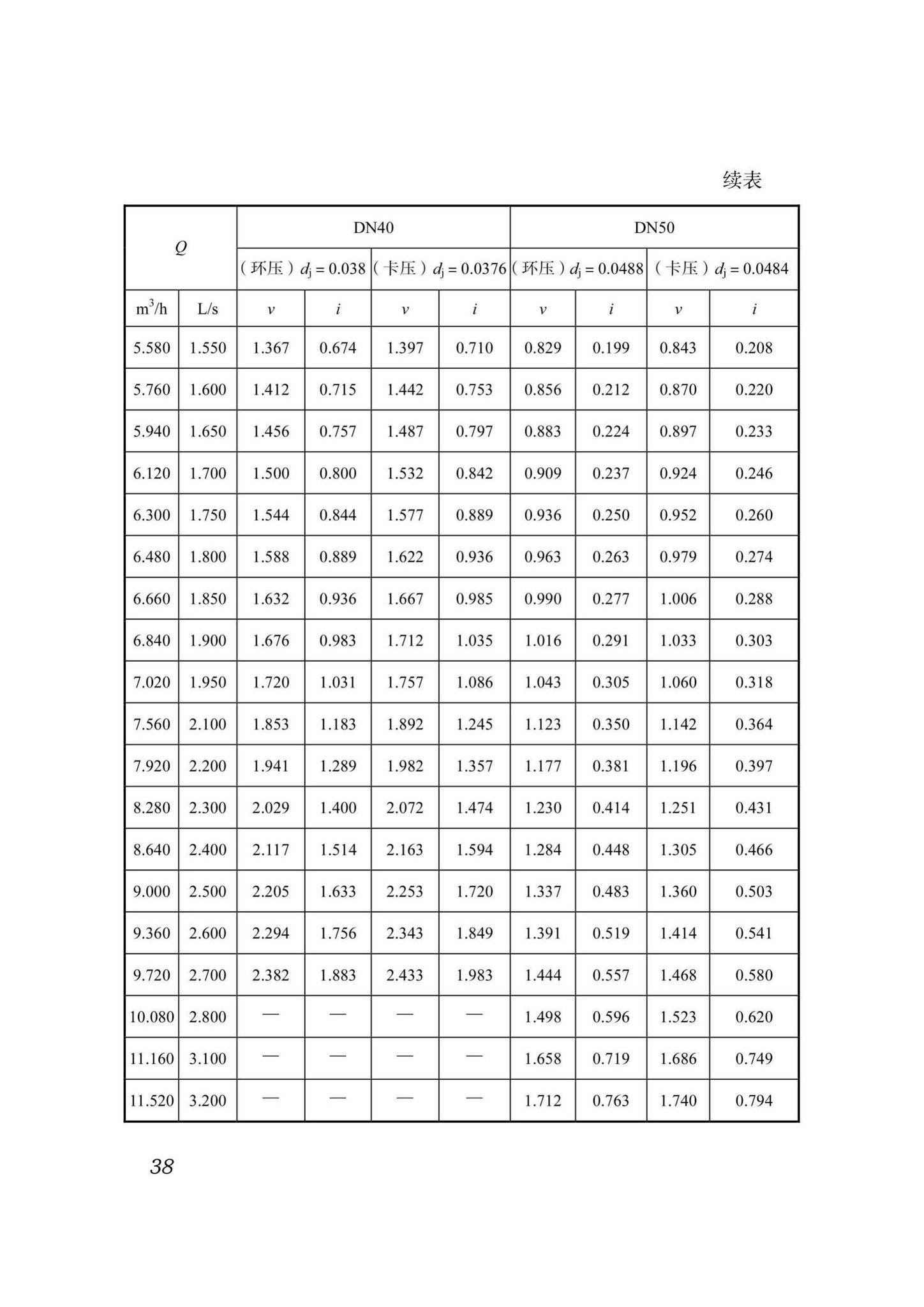 DB51/T5054-2017--四川省建筑给水薄壁不锈钢管管道工程技术规程