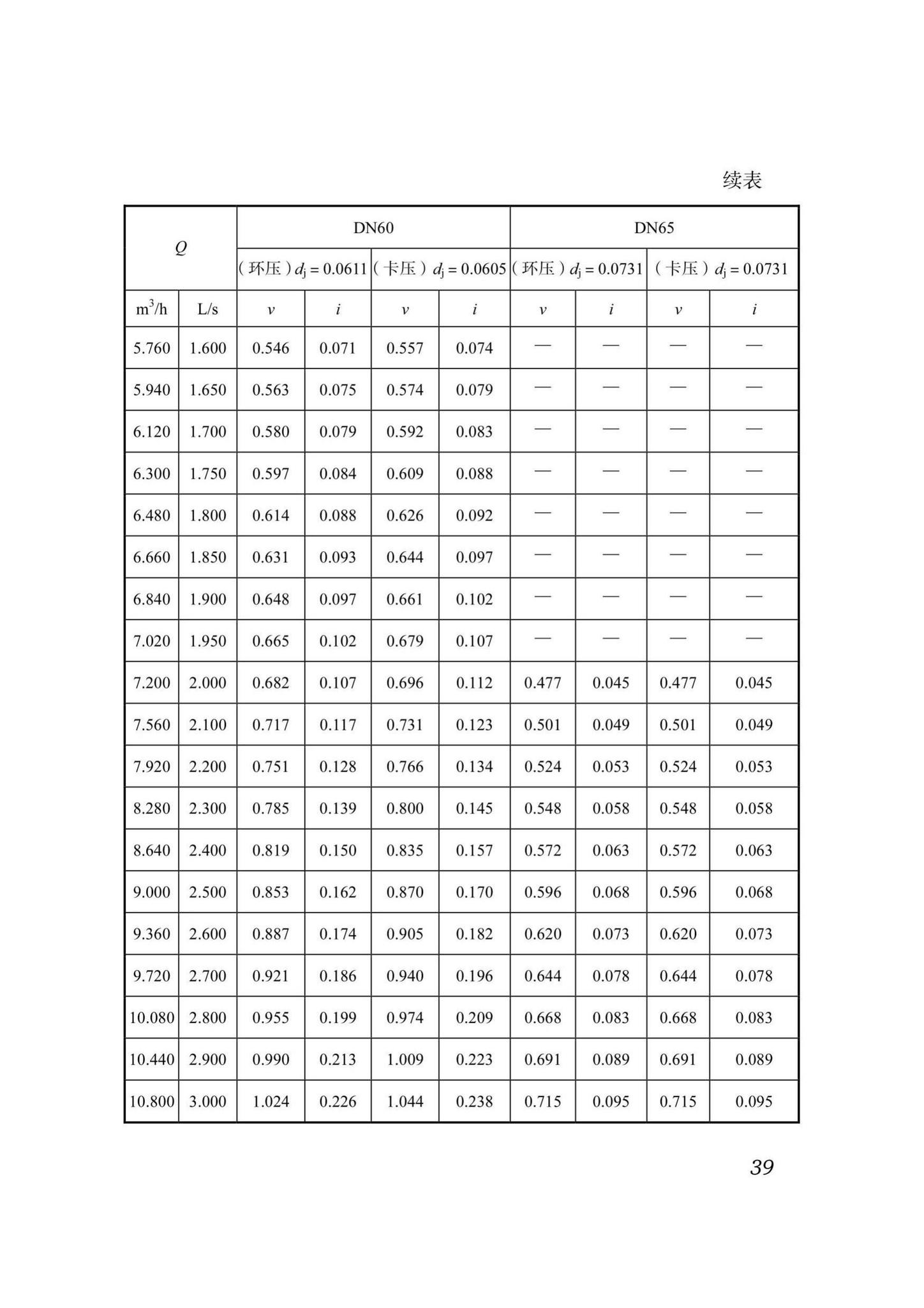 DB51/T5054-2017--四川省建筑给水薄壁不锈钢管管道工程技术规程