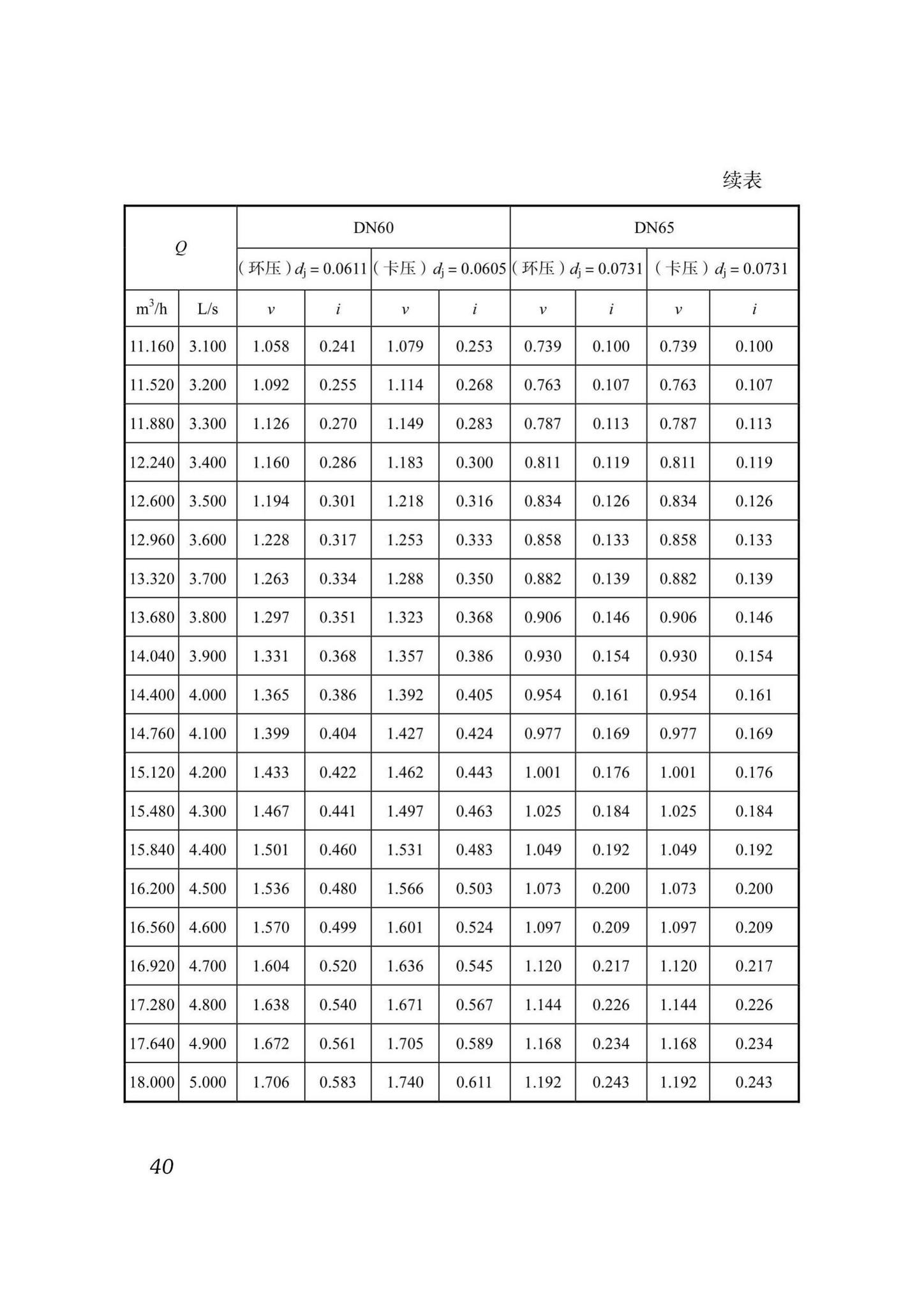 DB51/T5054-2017--四川省建筑给水薄壁不锈钢管管道工程技术规程