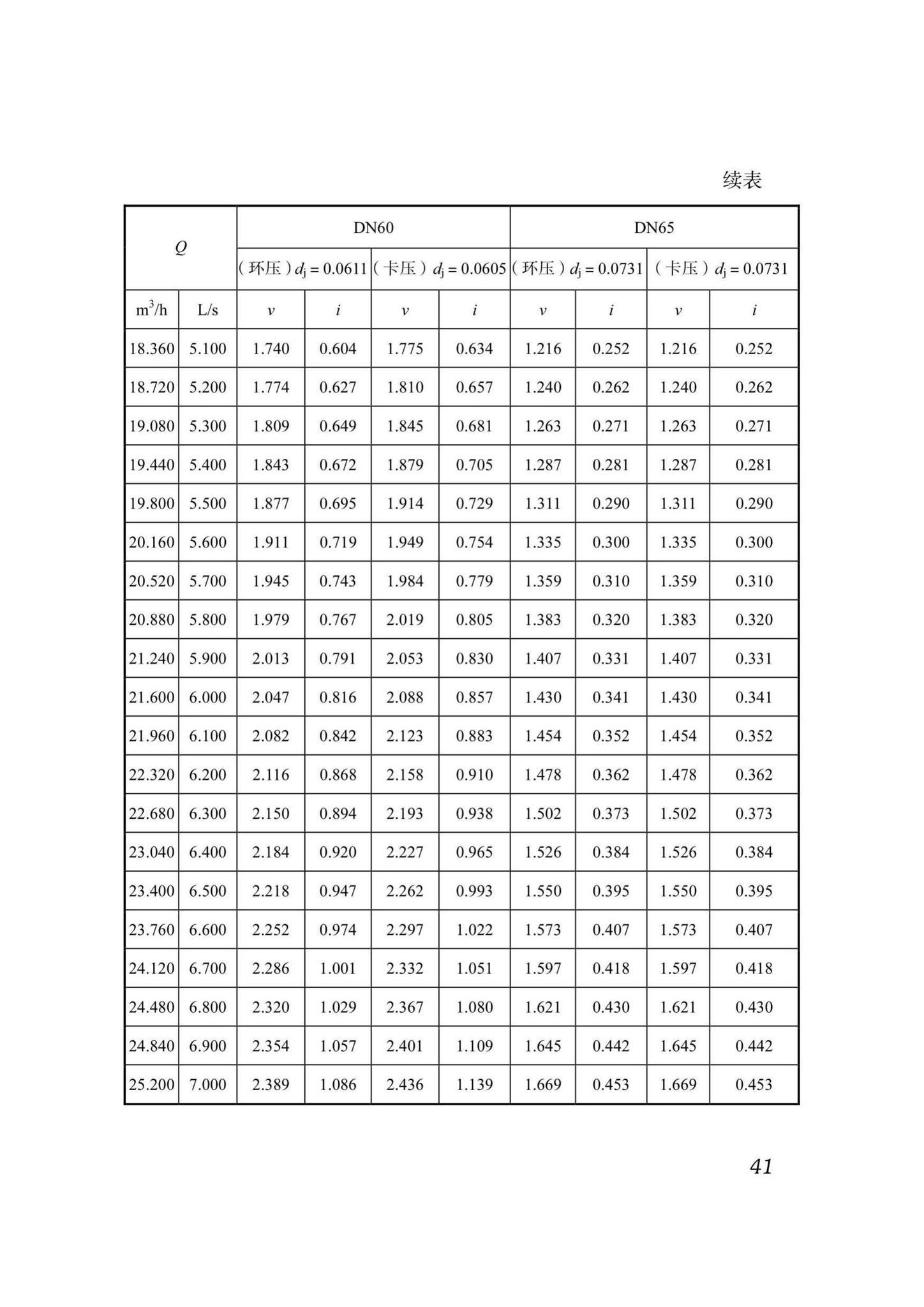 DB51/T5054-2017--四川省建筑给水薄壁不锈钢管管道工程技术规程