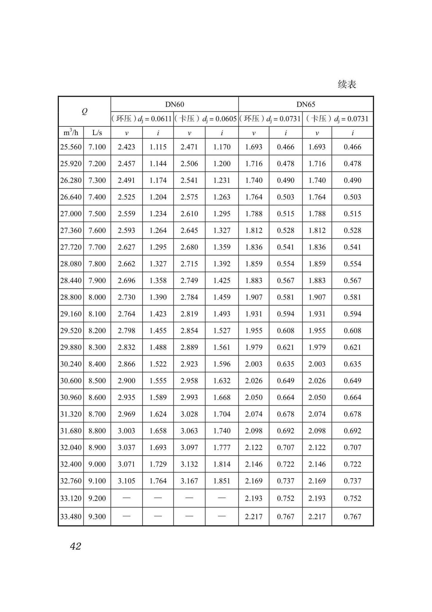 DB51/T5054-2017--四川省建筑给水薄壁不锈钢管管道工程技术规程