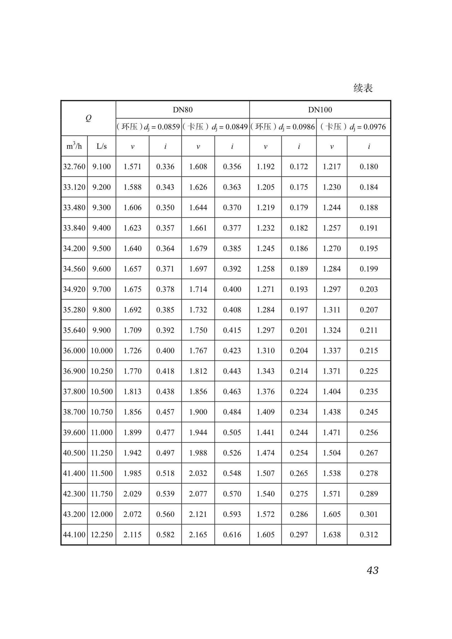 DB51/T5054-2017--四川省建筑给水薄壁不锈钢管管道工程技术规程