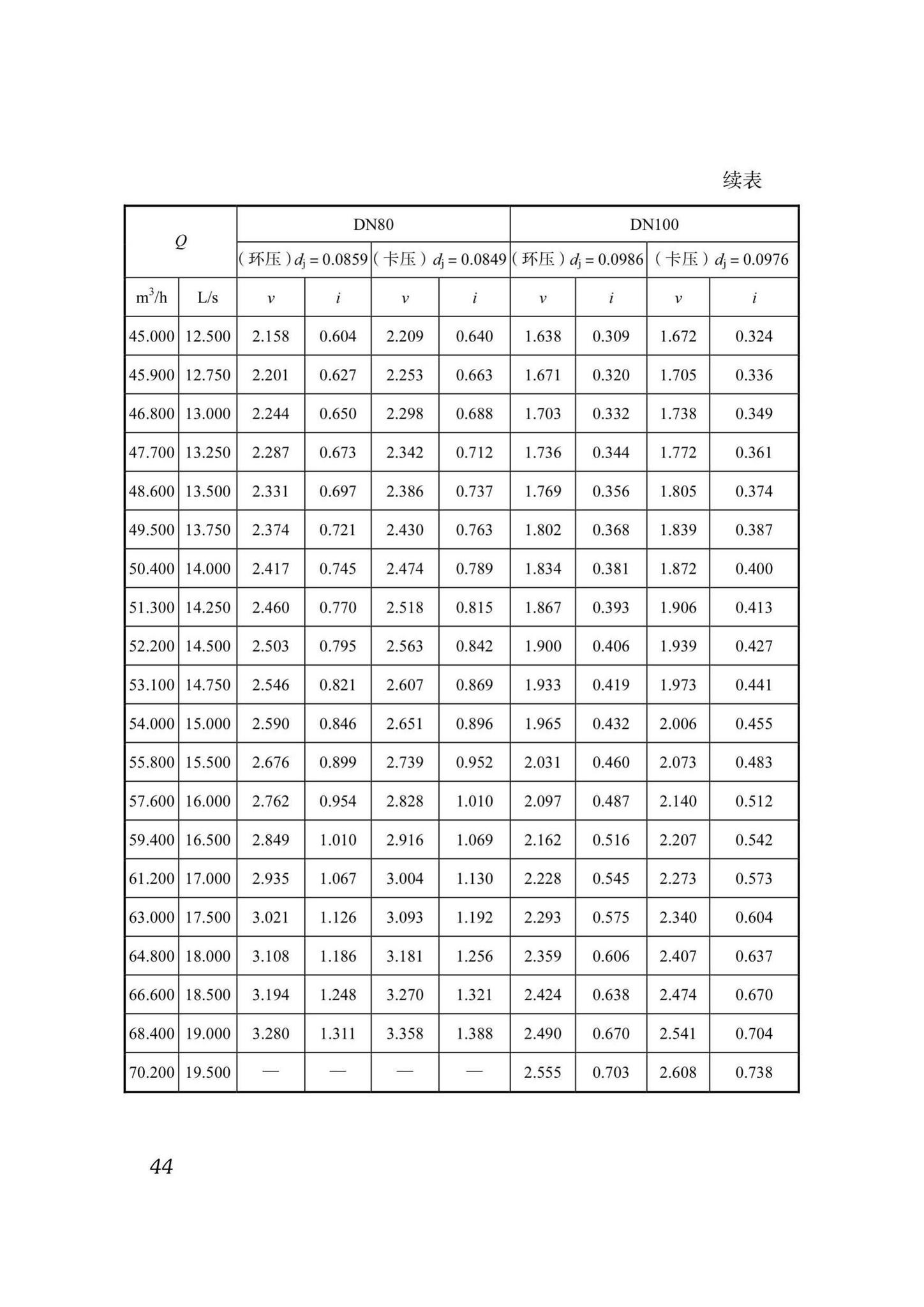 DB51/T5054-2017--四川省建筑给水薄壁不锈钢管管道工程技术规程