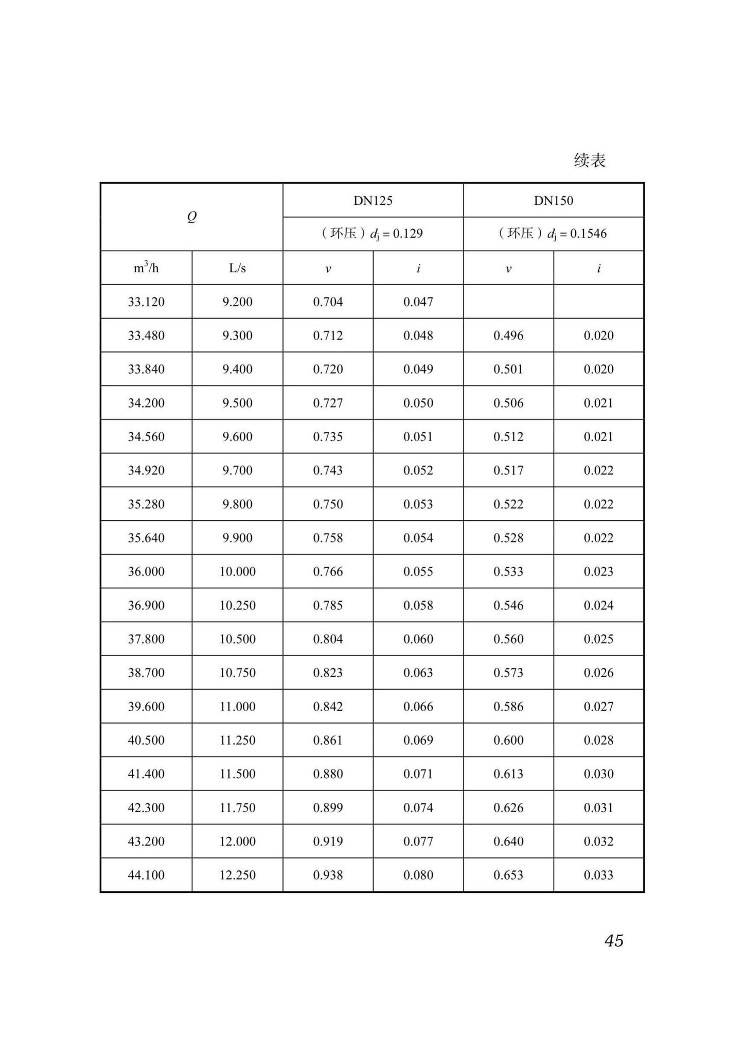 DB51/T5054-2017--四川省建筑给水薄壁不锈钢管管道工程技术规程