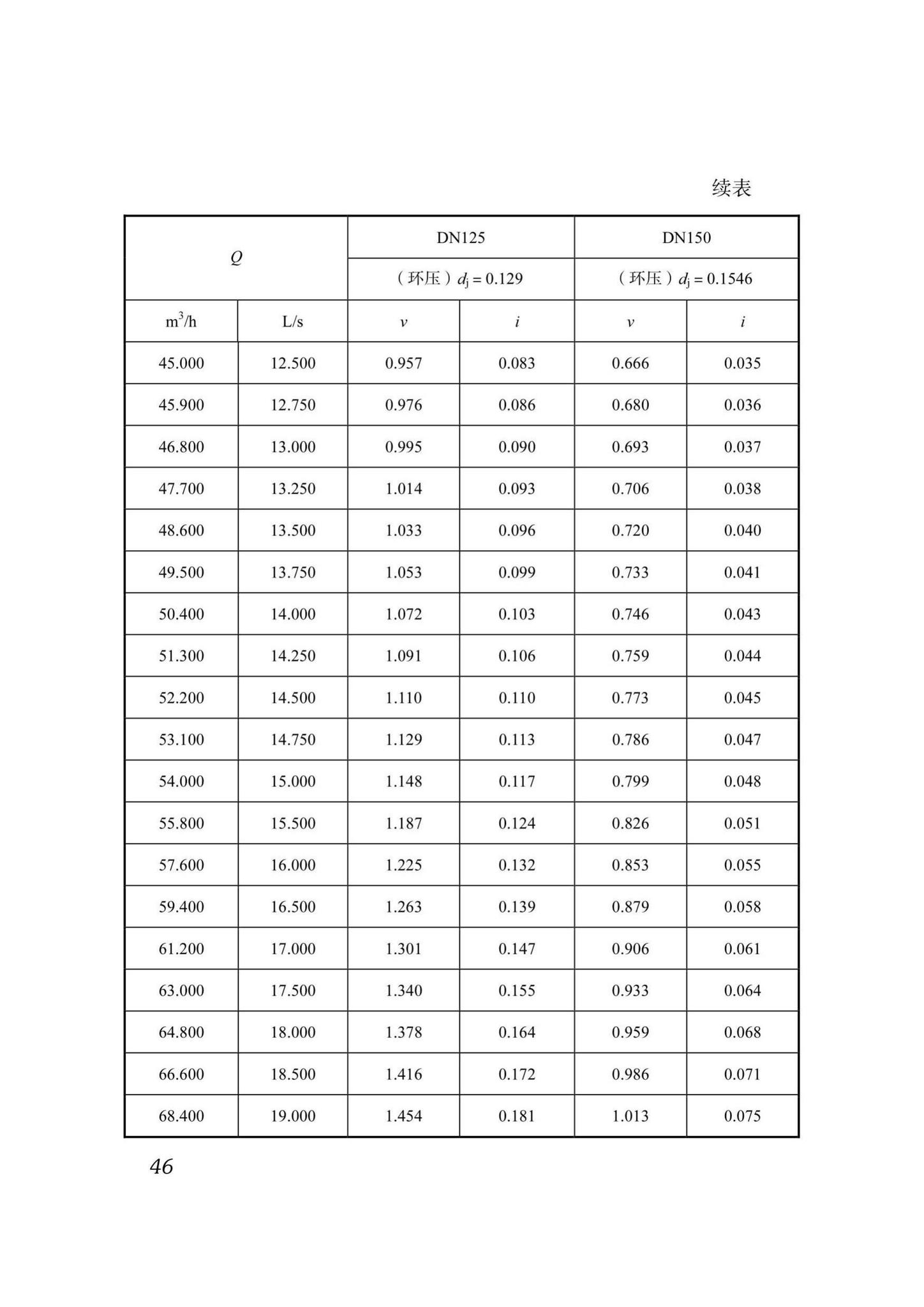 DB51/T5054-2017--四川省建筑给水薄壁不锈钢管管道工程技术规程