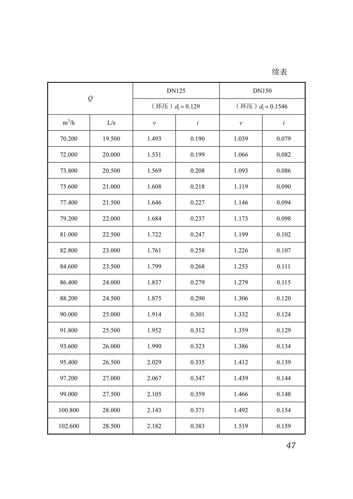 DB51/T5054-2017--四川省建筑给水薄壁不锈钢管管道工程技术规程