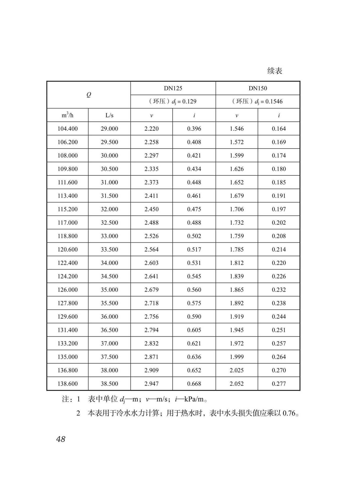 DB51/T5054-2017--四川省建筑给水薄壁不锈钢管管道工程技术规程