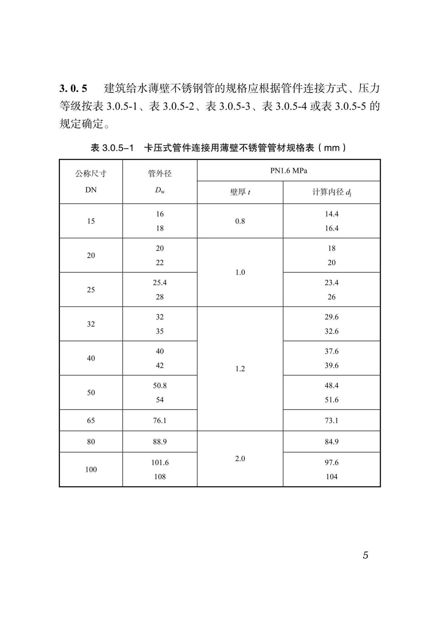 DB51/T5054-2017--四川省建筑给水薄壁不锈钢管管道工程技术规程