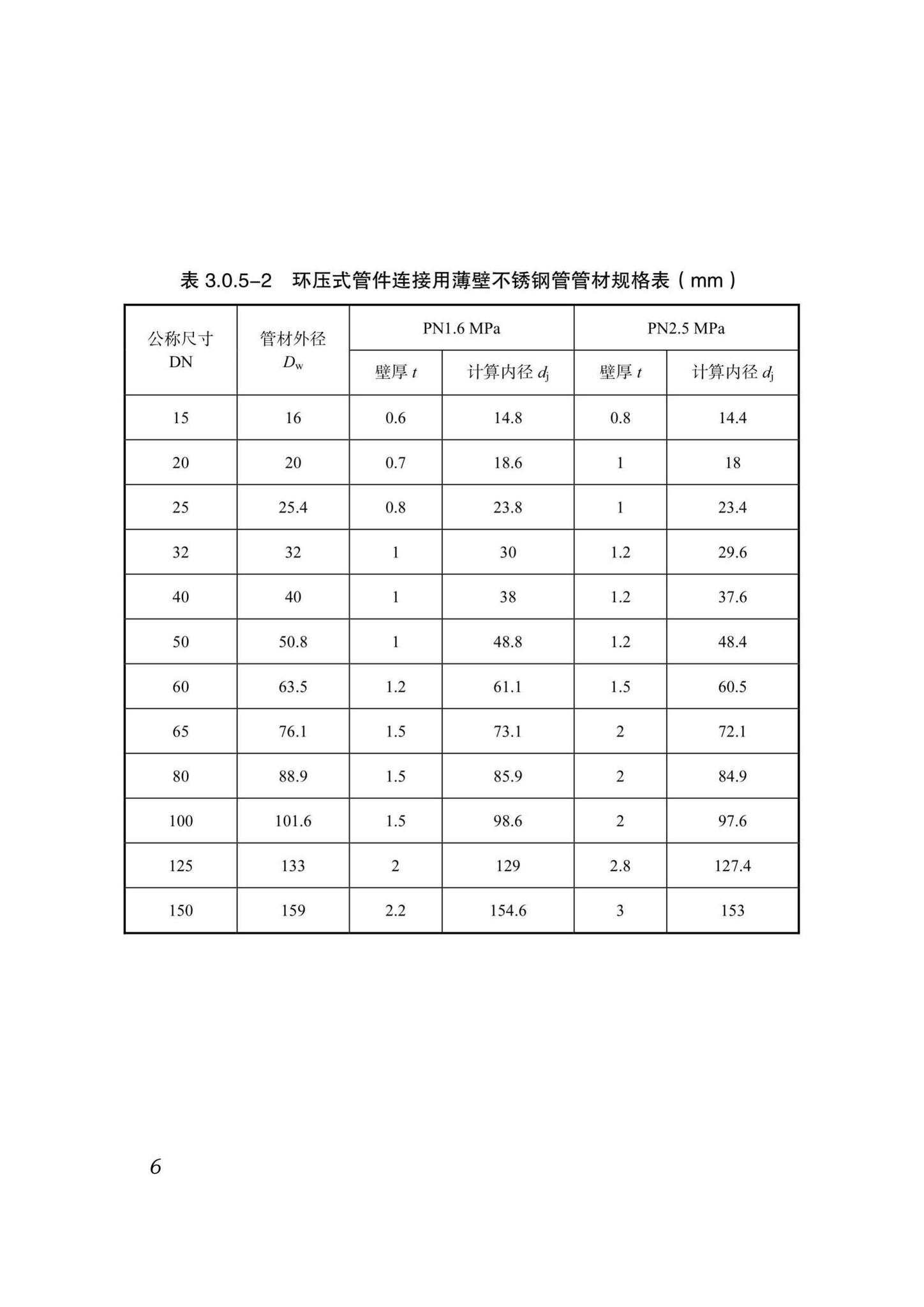 DB51/T5054-2017--四川省建筑给水薄壁不锈钢管管道工程技术规程