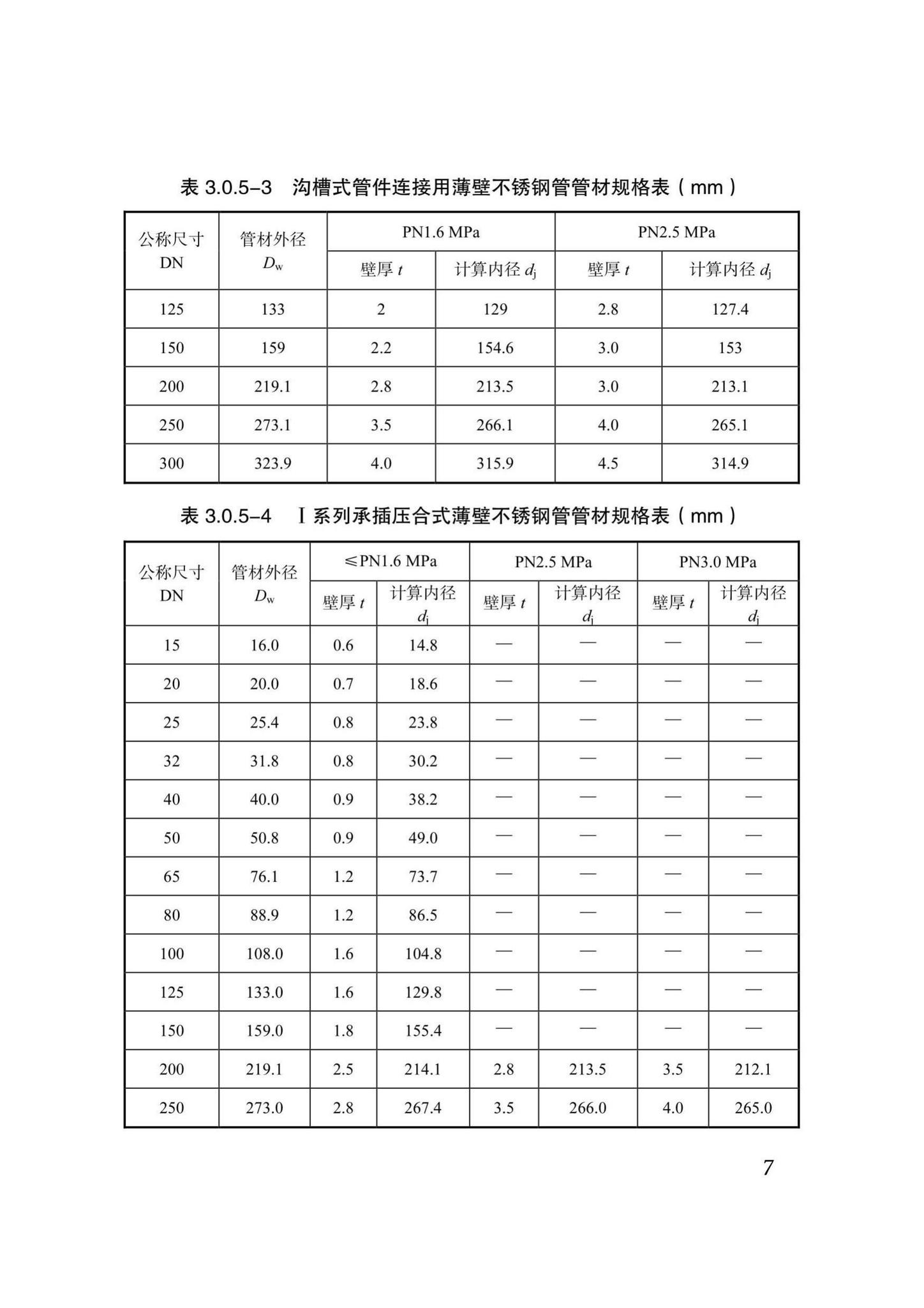 DB51/T5054-2017--四川省建筑给水薄壁不锈钢管管道工程技术规程