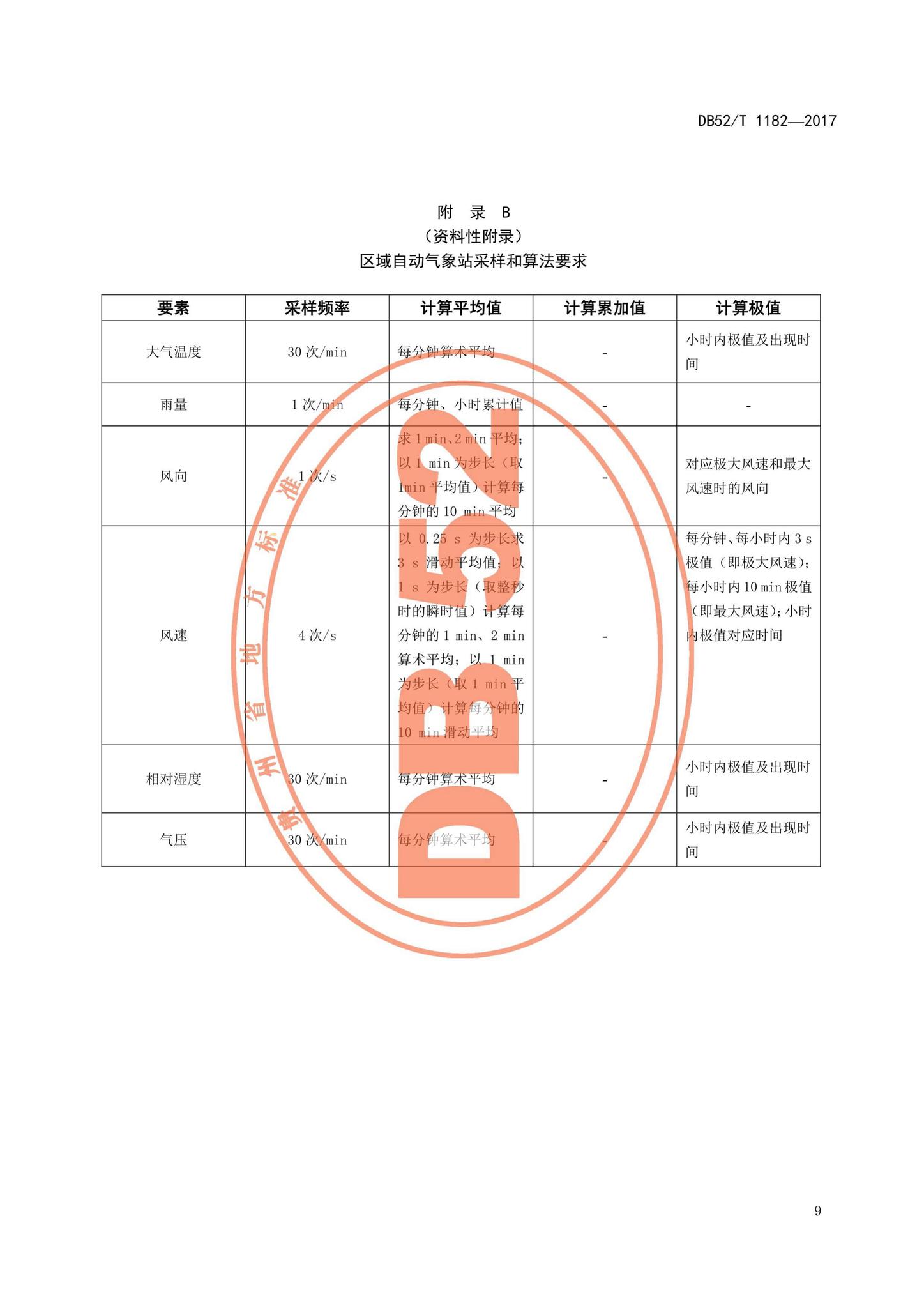 DB52/T1182-2017--贵州省区域自动气象站建设规范