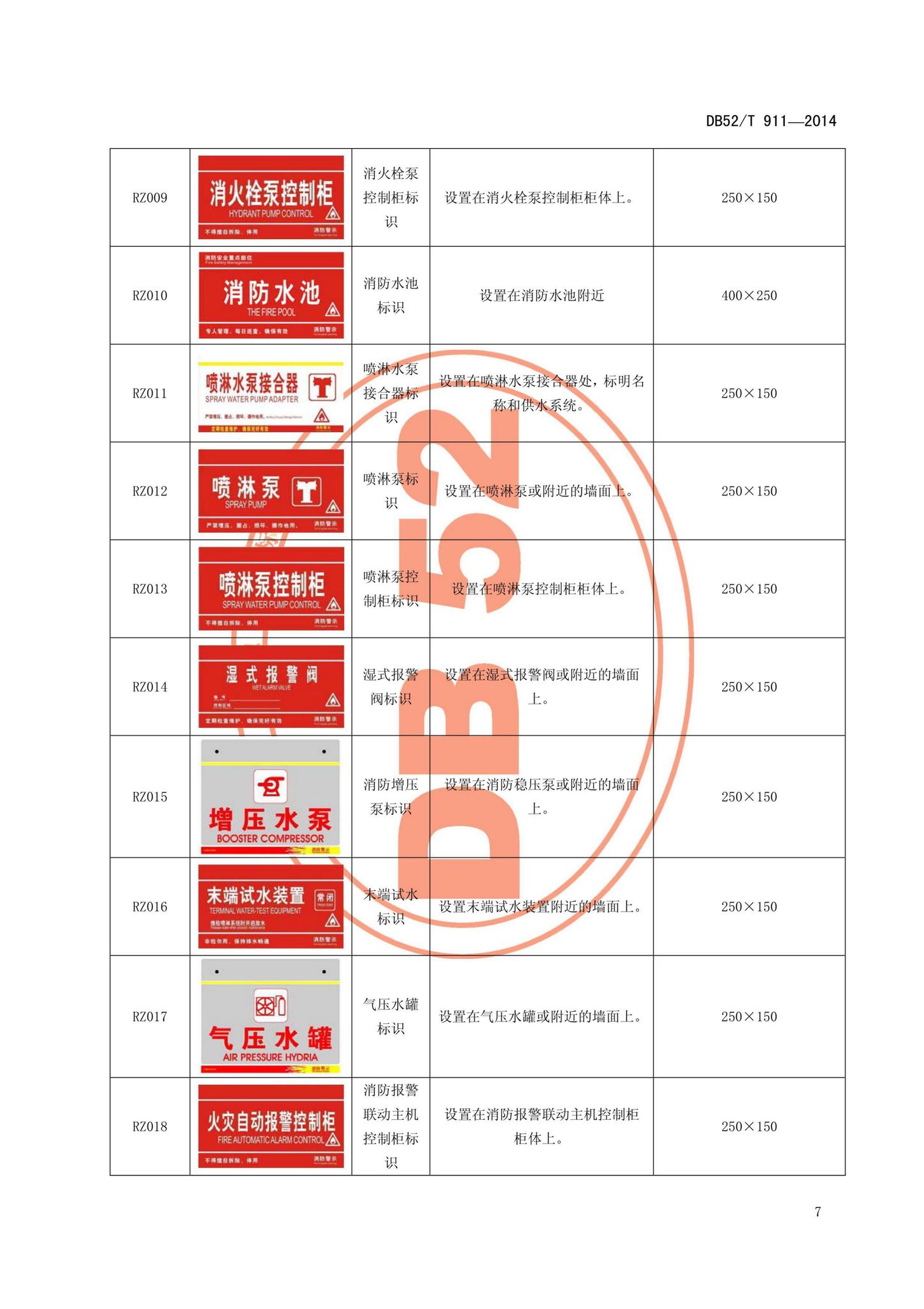 DB52/T911-2014--建筑消防安全标识化管理规范