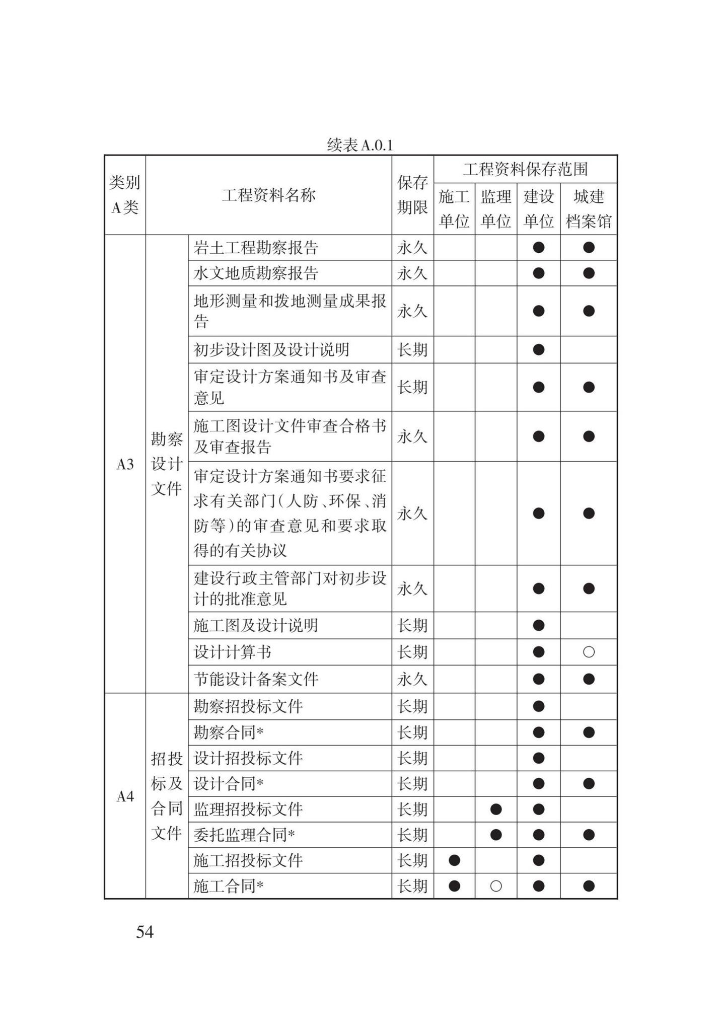 DB62/T25-3016-2016--建筑工程资料管理规程